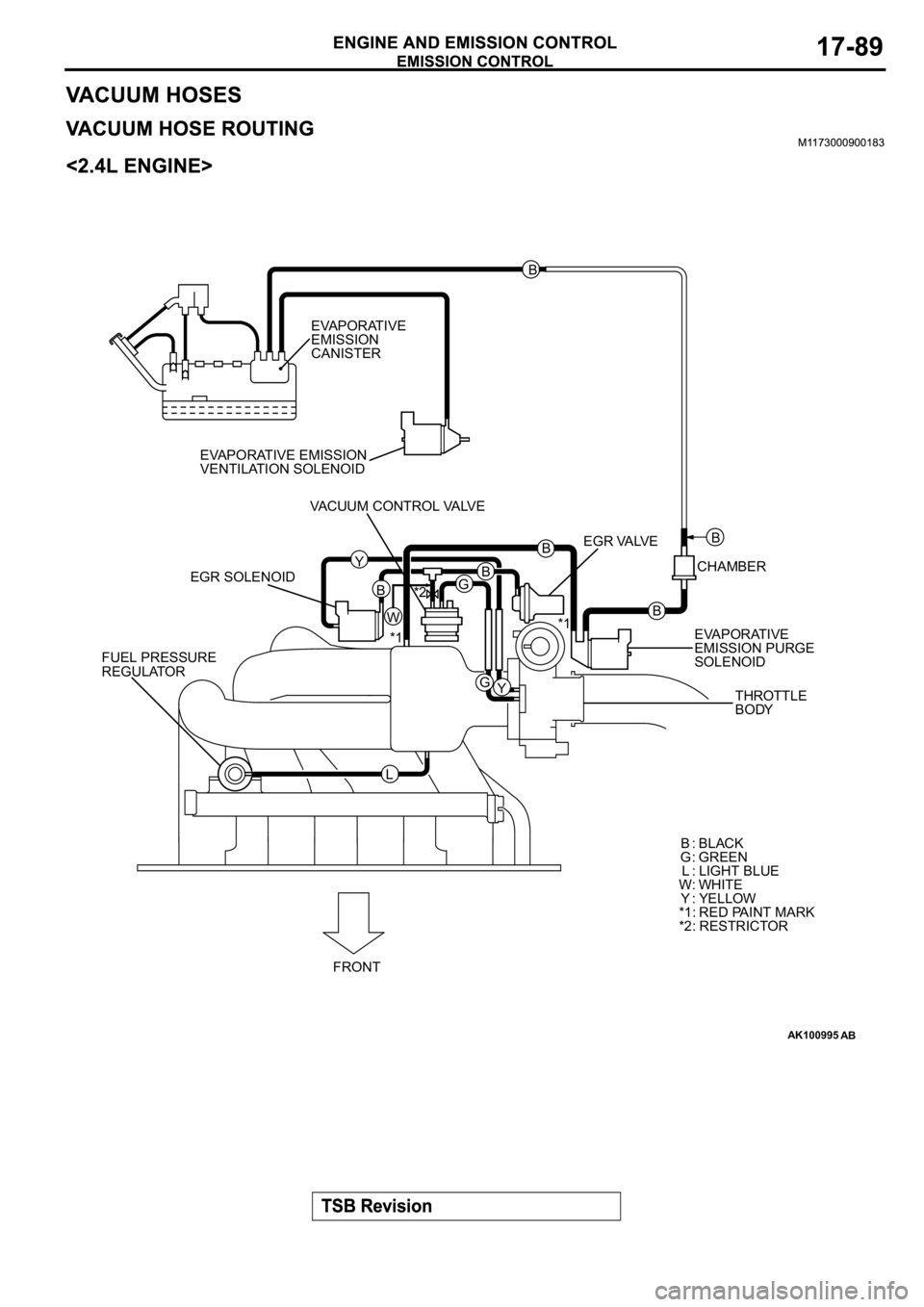 MITSUBISHI SPYDER 2003  Service Repair Manual AK100995
THROTTLE 
BODY EGR VALVE
EGR SOLENOID
FRONTEVAPORATIVE
EMISSION PURGE
SOLENOID
B: BLACK
G: GREEN
L : LIGHT BLUE
W: WHITE
Y : YELLOW
*1: RED PAINT MARK
*2: RESTRICTOR FUEL PRESSURE
REGULATOR
E
