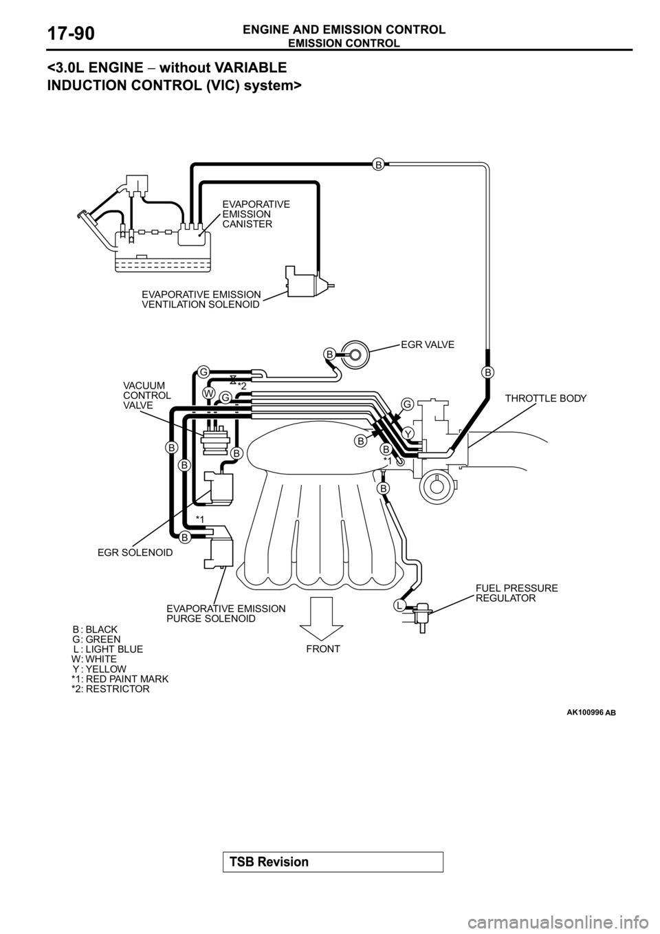 MITSUBISHI SPYDER 2003  Service Repair Manual AK100996
B: BLACK
G : GREEN
L : LIGHT BLUE
W: WHITE
Y : YELLOW
*1: RED PAINT MARK
*2: RESTRICTOR
EVAPORATIVE
EMISSION 
CANISTER
EVAPORATIVE EMISSION
VENTILATION SOLENOID
EGR VALVE
THROTTLE BODY VACUUM