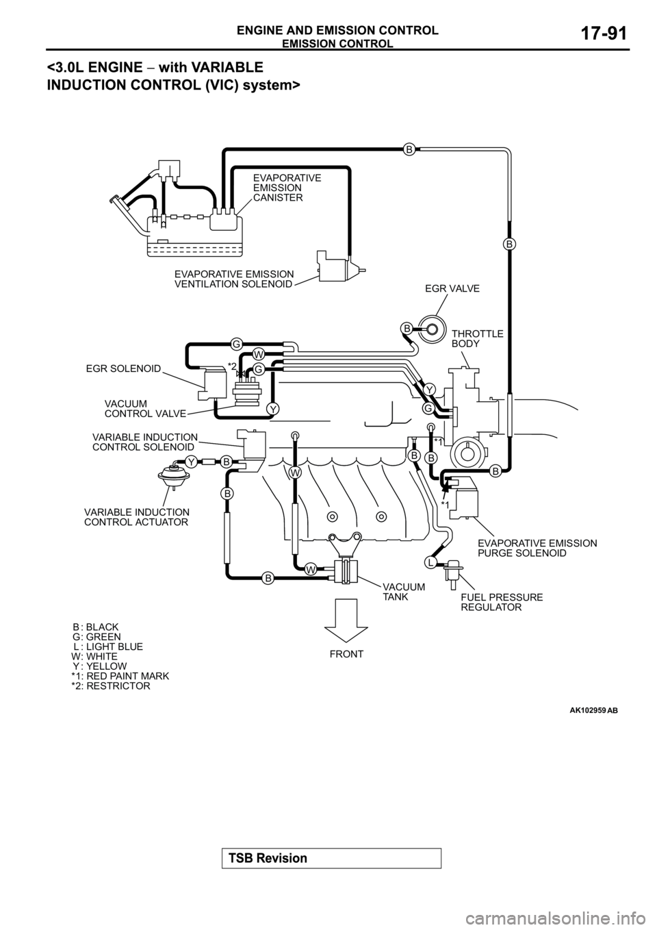 MITSUBISHI SPYDER 2003  Service Repair Manual AK102959
B
*1 *2
*1
EVAPORATIVE
EMISSION 
CANISTER
EVAPORATIVE EMISSION
VENTILATION SOLENOID
EGR VALVE
THROTTLE
BODY
VACUUM
CONTROL VALVE EGR SOLENOID
FUEL PRESSURE
REGULATOREVAPORATIVE EMISSION
PURGE