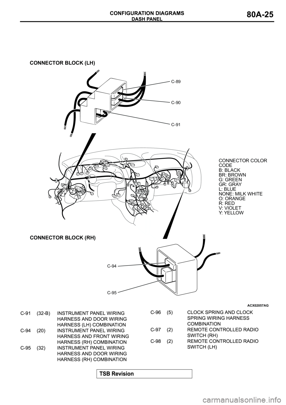 MITSUBISHI SPYDER 2003 Service Manual Online ACX02057
CONNECTOR COLOR
CODE
B: BLACK
BR: BROWN
G: GREEN
GR: GRAY
L: BLUE
NONE: MILK WHITE
O: ORANGE
R: RED
V: VIOLET
Y: YELLOW
AG
CONNECTOR BLOCK (LH)
CONNECTOR BLOCK (RH)
C-89
C-90
C-91
C-94
C-95 MITSUBISHI SPYDER 2003 Service Manual Online ACX02057
CONNECTOR COLOR
CODE
B: BLACK
BR: BROWN
G: GREEN
GR: GRAY
L: BLUE
NONE: MILK WHITE
O: ORANGE
R: RED
V: VIOLET
Y: YELLOW
AG
CONNECTOR BLOCK (LH)
CONNECTOR BLOCK (RH)
C-89
C-90
C-91
C-94
C-95