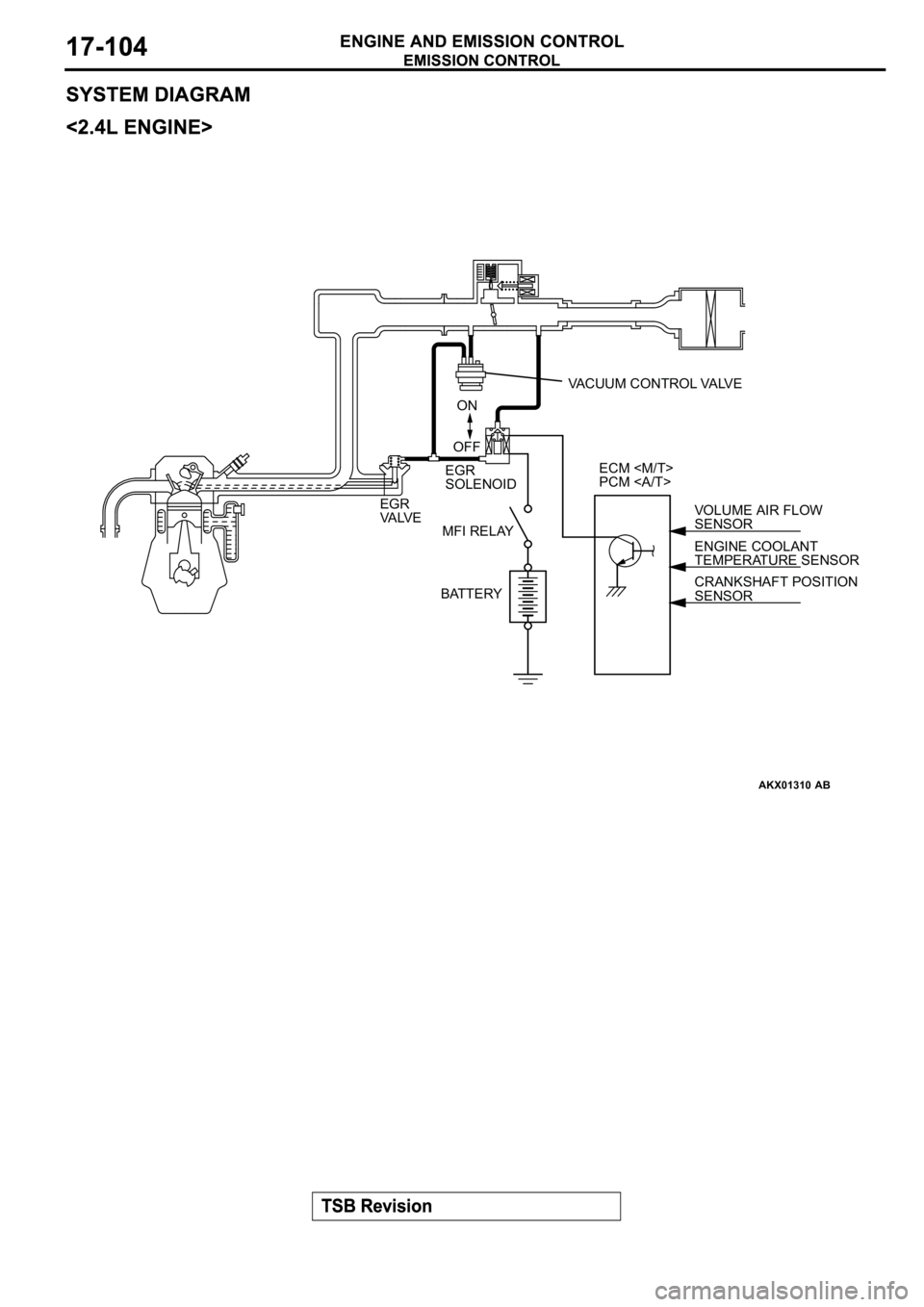 MITSUBISHI SPYDER 2003  Service Repair Manual AKX01310
VACUUM CONTROL VALVE
ON
OFF
EGR
SOLENOID
MFI RELAY
BATTERYECM <M/T>
PCM <A/T>
VOLUME AIR FLOW
SENSOR
ENGINE COOLANT
TEMPERATURE SENSOR
CRANKSHAFT POSITION
SENSOR EGR
VA LV E
AB 