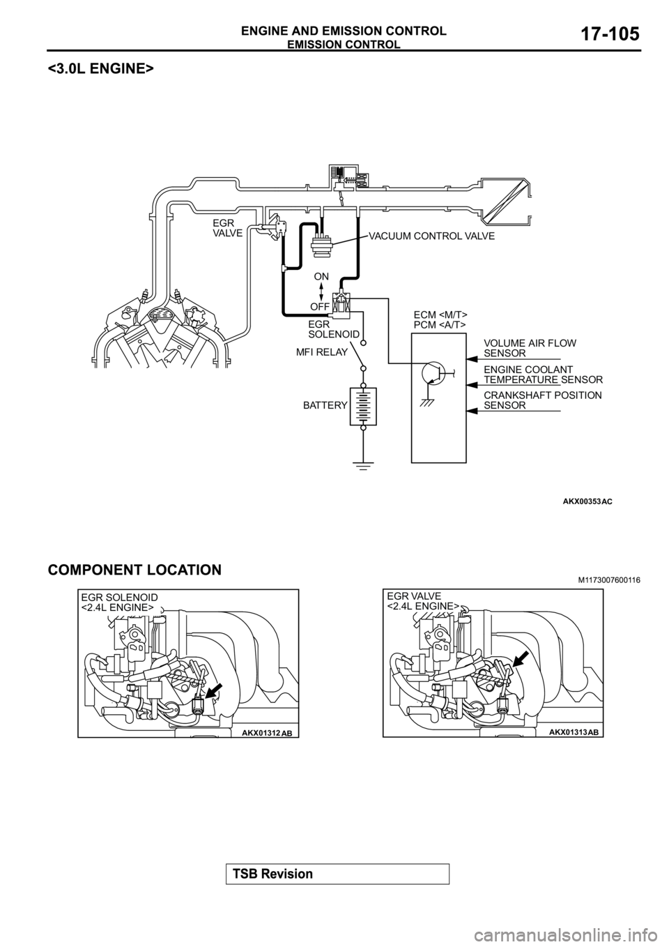 MITSUBISHI SPYDER 2003  Service Repair Manual AKX00353
VACUUM CONTROL VALVE
ON
OFF
EGR
SOLENOID
MFI RELAY
BATTERYECM <M/T>
PCM <A/T>
VOLUME AIR FLOW
SENSOR
ENGINE COOLANT
TEMPERATURE SENSOR
CRANKSHAFT POSITION
SENSOR EGR
VA LV E
AC
AKX01312AB
EGR