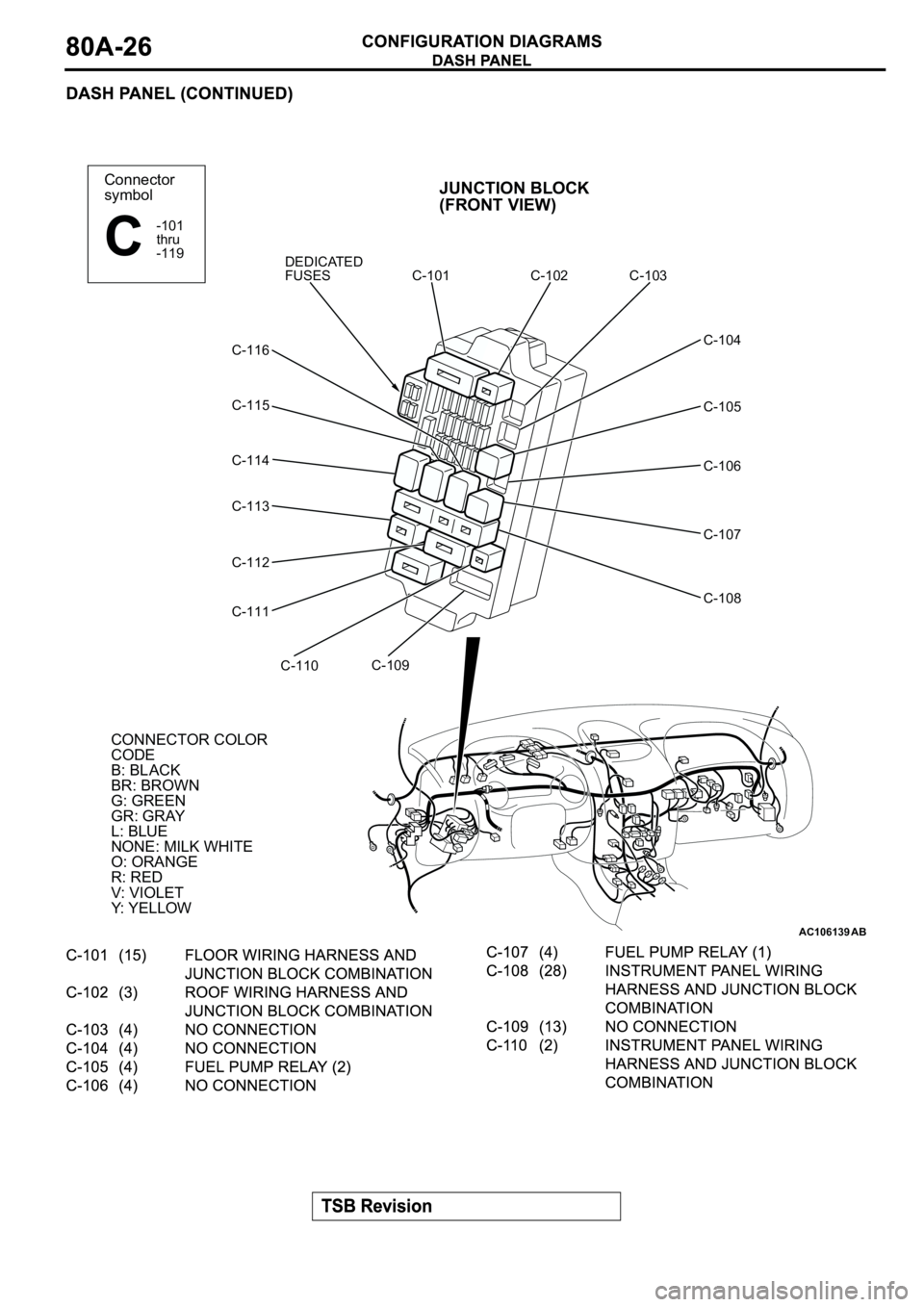 MITSUBISHI SPYDER 2003 Service Manual Online AC106139
Connector
symbol
-101
thru
-119
C
C-101C-103 C-102
C-104
C-105
C-106
C-107
C-108 DEDICATED
FUSES
JUNCTION BLOCK
(FRONT VIEW)
AB
C-116
C-115
C-114
C-113
C-112
C-111
C-110C-109
CONNECTOR COLOR
MITSUBISHI SPYDER 2003 Service Manual Online AC106139
Connector
symbol
-101
thru
-119
C
C-101C-103 C-102
C-104
C-105
C-106
C-107
C-108 DEDICATED
FUSES
JUNCTION BLOCK
(FRONT VIEW)
AB
C-116
C-115
C-114
C-113
C-112
C-111
C-110C-109
CONNECTOR COLOR