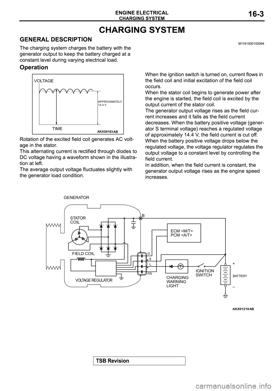 MITSUBISHI SPYDER 2003  Service Repair Manual AKX00183
VOLTAGE
TIME
APPROXIMATELY
14.4 V
AB
AKX01210
GENERATOR
B
STATOR 
COIL
ECM <M/T>
PCM <A/T>
G
S
L
FR
VOLTAGE REGULATORCHARGING 
WA R N I N G  
LIGHTIGNITION 
SWITCHBATTERY
FIELD COIL
AB
+
– 