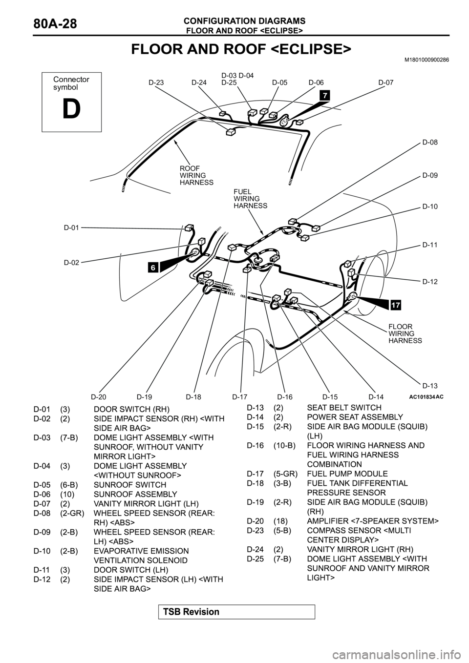 MITSUBISHI SPYDER 2003 Service Manual Online AC101834
Connector
symbol
D
AC
D-23D-03 D-04
D-25 D-05 D-06
D-08
D-09
D-10
D-11
D-12
D-13
D-14 D-15 D-16 D-17 D-18 D-19 D-20 D-02 D-01
17
D-24D-07
6
7
FUEL
WIRING
HARNESS
ROOF
WIRING
HARNESS
FLOOR
WIR MITSUBISHI SPYDER 2003 Service Manual Online AC101834
Connector
symbol
D
AC
D-23D-03 D-04
D-25 D-05 D-06
D-08
D-09
D-10
D-11
D-12
D-13
D-14 D-15 D-16 D-17 D-18 D-19 D-20 D-02 D-01
17
D-24D-07
6
7
FUEL
WIRING
HARNESS
ROOF
WIRING
HARNESS
FLOOR
WIR