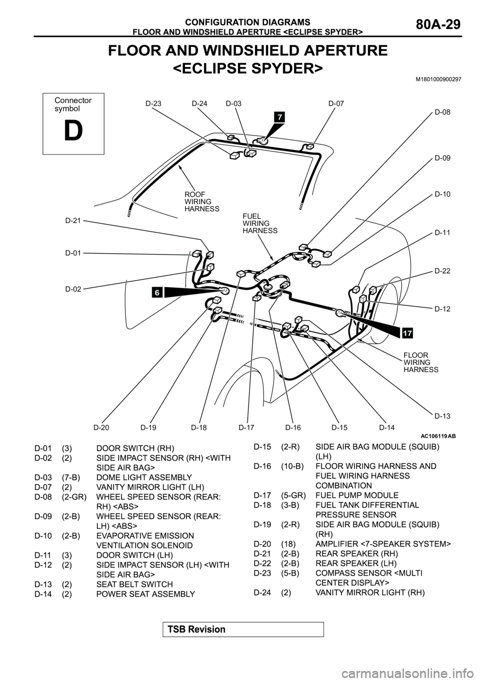MITSUBISHI SPYDER 2003 Service Manual Online AC106119
Connector
symbol
D
AB
D-23 D-03 D-07
D-08
D-09
D-10
D-22
D-12
D-13
D-14 D-15 D-16 D-17 D-18 D-19 D-20 D-02 D-01
D-11 D-21
17
D-24
6
7
FUEL
WIRING
HARNESS
ROOF
WIRING
HARNESS
FLOOR
WIRING
HARN MITSUBISHI SPYDER 2003 Service Manual Online AC106119
Connector
symbol
D
AB
D-23 D-03 D-07
D-08
D-09
D-10
D-22
D-12
D-13
D-14 D-15 D-16 D-17 D-18 D-19 D-20 D-02 D-01
D-11 D-21
17
D-24
6
7
FUEL
WIRING
HARNESS
ROOF
WIRING
HARNESS
FLOOR
WIRING
HARN