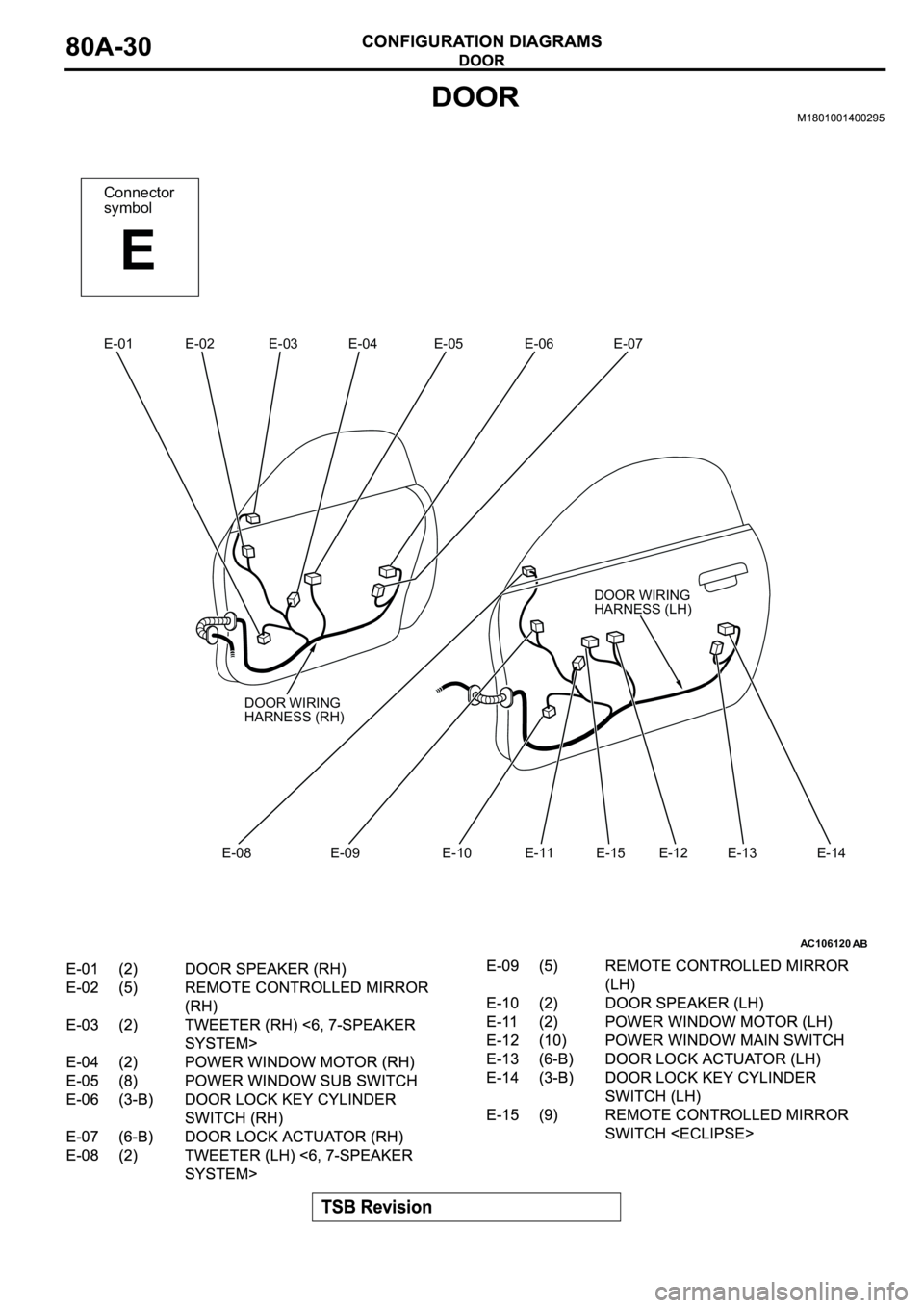 MITSUBISHI SPYDER 2003 Service Manual Online AC106120
Connector
symbol
E
AB
E-01 E-02 E-03 E-04 E-05 E-06 E-07
E-08 E-09 E-10 E-11 E-12 E-13 E-14
DOOR WIRING
HARNESS (LH)
DOOR WIRING
HARNESS (RH)
E-15 MITSUBISHI SPYDER 2003 Service Manual Online AC106120
Connector
symbol
E
AB
E-01 E-02 E-03 E-04 E-05 E-06 E-07
E-08 E-09 E-10 E-11 E-12 E-13 E-14
DOOR WIRING
HARNESS (LH)
DOOR WIRING
HARNESS (RH)
E-15