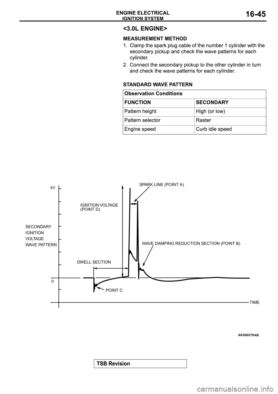 MITSUBISHI SPYDER 2003  Service Repair Manual AKX00278
kV
0 SECONDARY
IGNITION
VOLTAGE
WAVE PATTERNIGNITION VOLTAGE
(POINT D)SPARK LINE (POINT A)
DWELL SECTIONWAVE DAMPING REDUCTION SECTION (POINT B)
POINT C
TIME
AB 