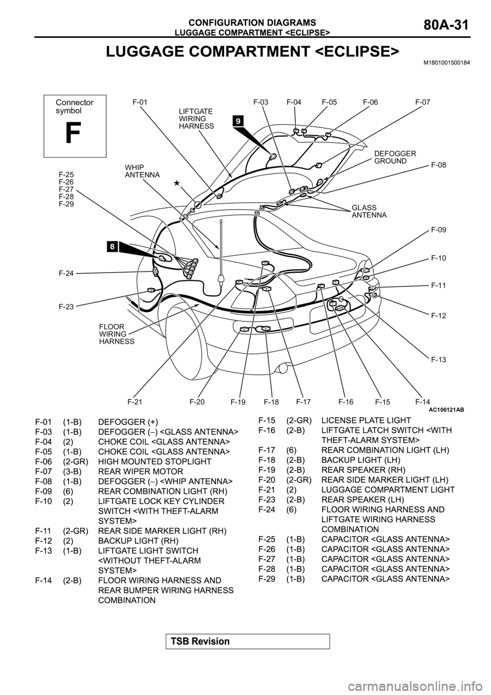 MITSUBISHI SPYDER 2003 Service Manual Online AC106121
Connector
symbol
F
AB
WHIP
ANTENNAF-01 F-03 F-04 F-05 F-06 F-07
DEFOGGER
GROUND
F-08
F-09
F-10 GLASS
ANTENNA
F-11
F-12
F-13
F-14
F-15 F-16 F-17
F-18 F-19 F-20 F-21 F-23 F-24 F-25
F-26
F-27
F- MITSUBISHI SPYDER 2003 Service Manual Online AC106121
Connector
symbol
F
AB
WHIP
ANTENNAF-01 F-03 F-04 F-05 F-06 F-07
DEFOGGER
GROUND
F-08
F-09
F-10 GLASS
ANTENNA
F-11
F-12
F-13
F-14
F-15 F-16 F-17
F-18 F-19 F-20 F-21 F-23 F-24 F-25
F-26
F-27
F-