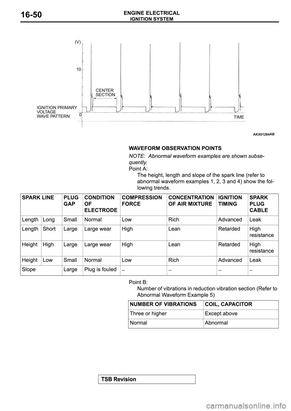 MITSUBISHI SPYDER 2003 Service Repair Manual AKX01284
(V)
10
0 IGNITION PRIMARY
VOLTAGE
WAVE PATTERNCENTER
SECTION
TIME
AB MITSUBISHI SPYDER 2003 Service Repair Manual AKX01284
(V)
10
0 IGNITION PRIMARY
VOLTAGE
WAVE PATTERNCENTER
SECTION
TIME
AB