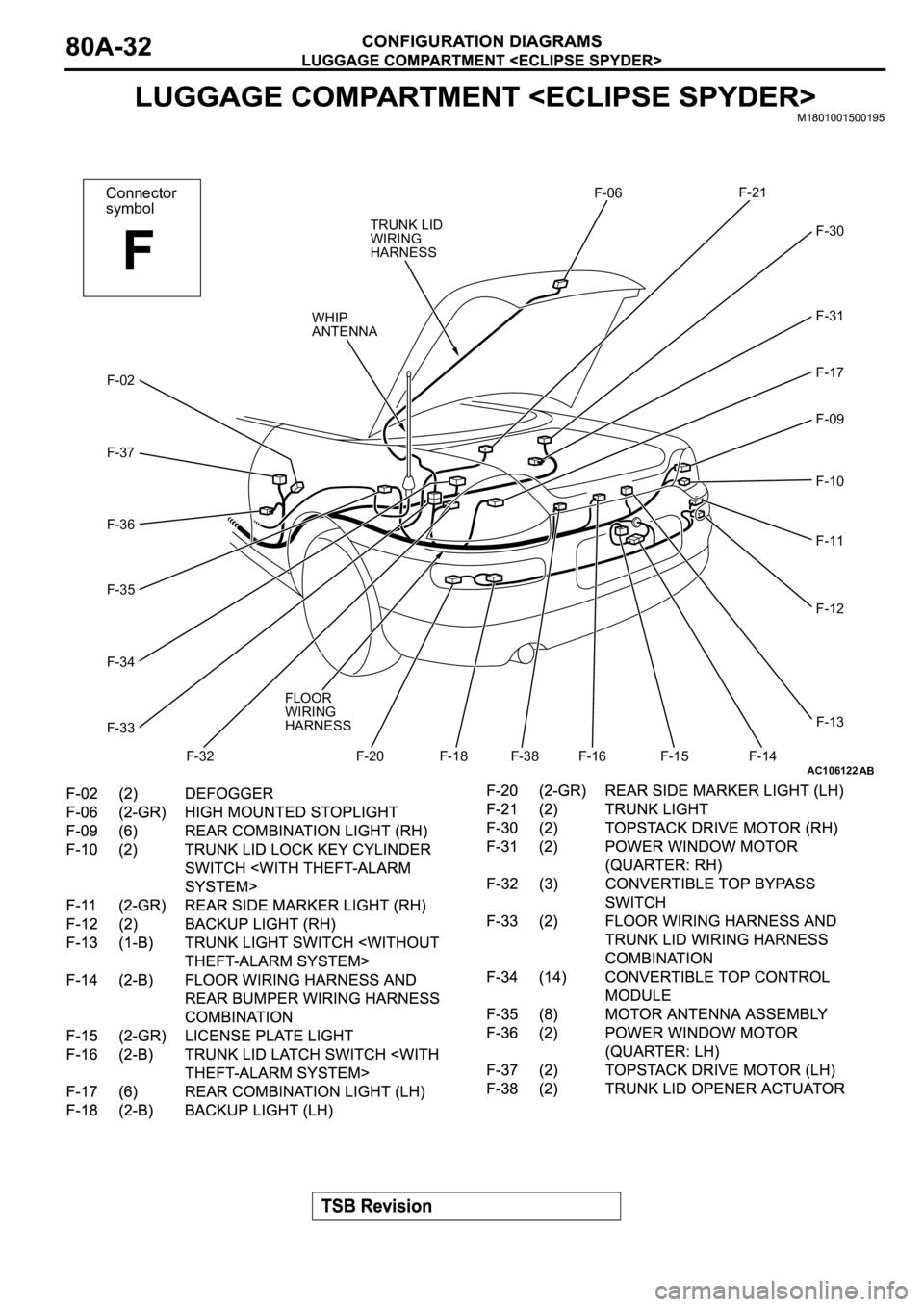 MITSUBISHI SPYDER 2003 Service Owners Manual AC106122
Connector
symbol
F
AB
WHIP
ANTENNAF-06F-21
F-30
F-31
F-09
F-10
F-11
F-12
F-13
F-14 F-15 F-16 F-18 F-20F-17
F-32 F-33 F-34 F-35 F-36 F-37 F-02
TRUNK LID
WIRING
HARNESS
FLOOR
WIRING
HARNESS
F-3 MITSUBISHI SPYDER 2003 Service Owners Manual AC106122
Connector
symbol
F
AB
WHIP
ANTENNAF-06F-21
F-30
F-31
F-09
F-10
F-11
F-12
F-13
F-14 F-15 F-16 F-18 F-20F-17
F-32 F-33 F-34 F-35 F-36 F-37 F-02
TRUNK LID
WIRING
HARNESS
FLOOR
WIRING
HARNESS
F-3