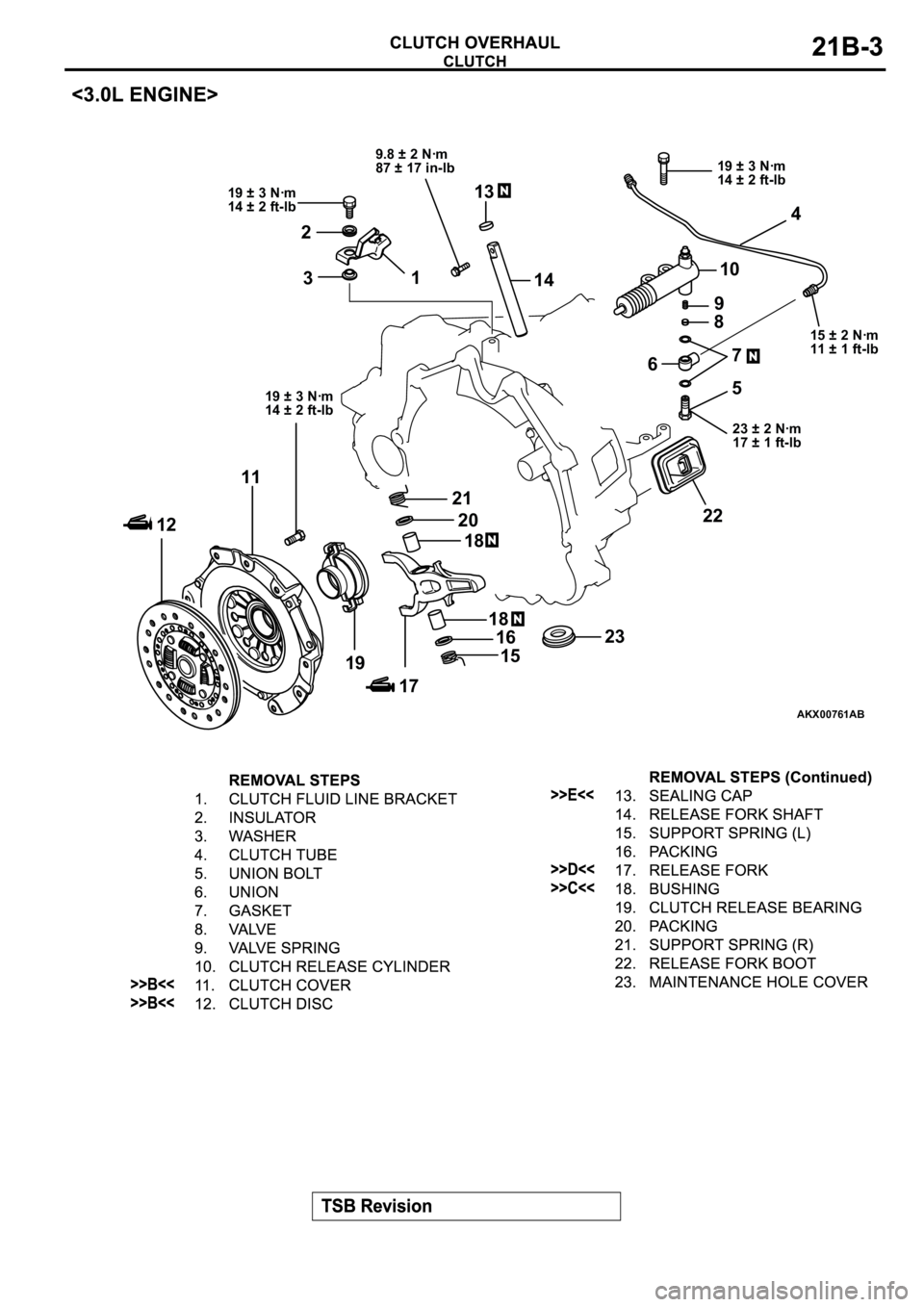 MITSUBISHI SPYDER 2003 Service Repair Manual AKX00761
19 ± 3 Nꞏm
14 ± 2 ft-lb 9.8 ± 2 Nꞏm
87 ± 17 in-lb
19 ± 3 Nꞏm
14 ± 2 ft-lb
15 ± 2 Nꞏm
11 ± 1 ft-lb
19 ± 3 Nꞏm
14 ± 2 ft-lb
23 ± 2 Nꞏm
17 ± 1 ft-lb
3 213
10
1
9 14
MITSUBISHI SPYDER 2003 Service Repair Manual AKX00761
19 ± 3 Nꞏm
14 ± 2 ft-lb 9.8 ± 2 Nꞏm
87 ± 17 in-lb
19 ± 3 Nꞏm
14 ± 2 ft-lb
15 ± 2 Nꞏm
11 ± 1 ft-lb
19 ± 3 Nꞏm
14 ± 2 ft-lb
23 ± 2 Nꞏm
17 ± 1 ft-lb
3 213
10
1
9 14