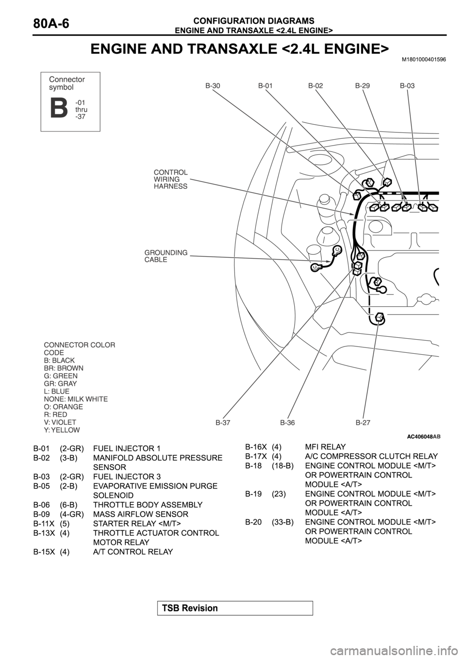 MITSUBISHI SPYDER 2006 Service Repair Manual MITSUBISHI SPYDER 2006 Service Repair Manual