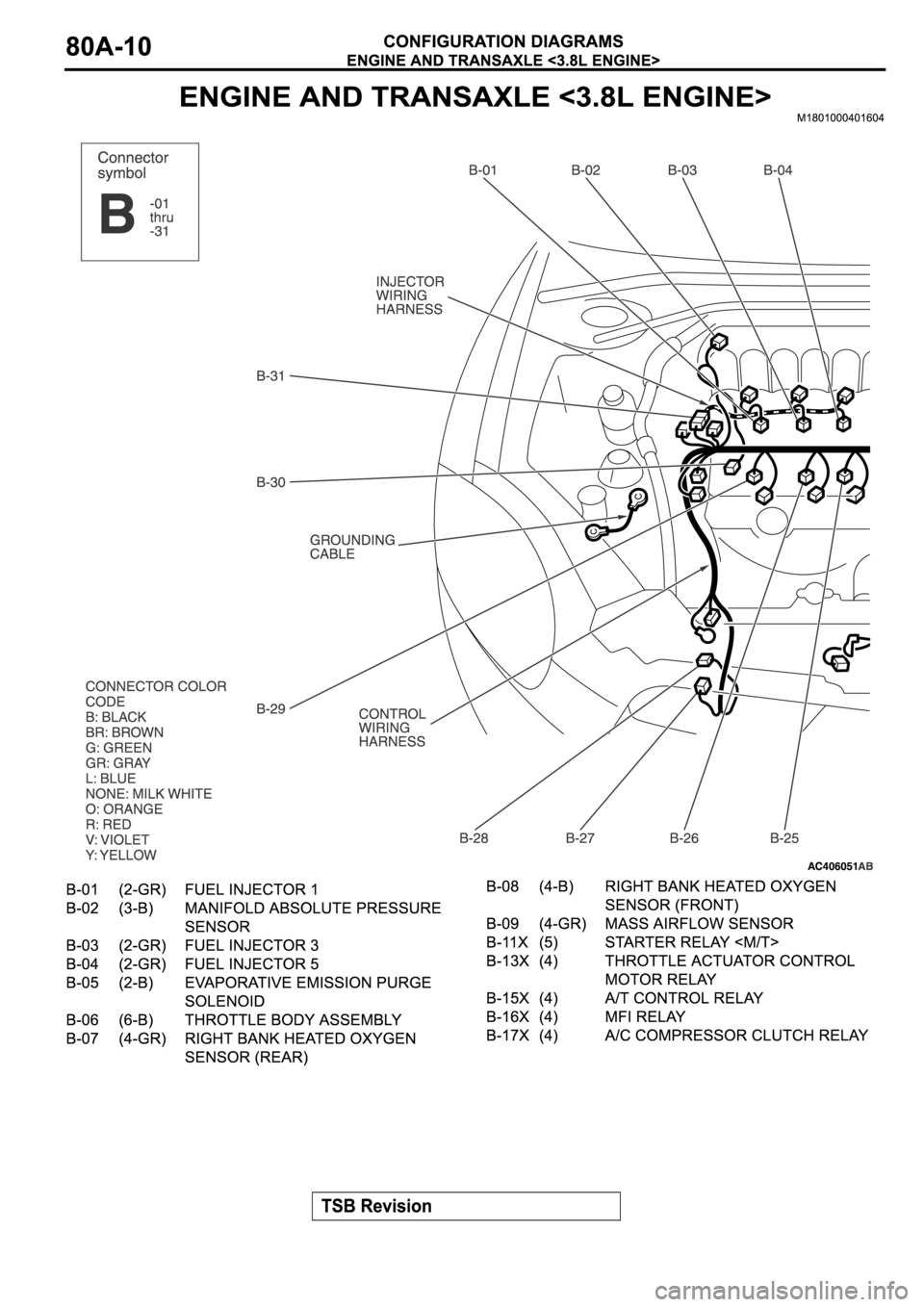 MITSUBISHI SPYDER 2006 Service Repair Manual MITSUBISHI SPYDER 2006 Service Repair Manual