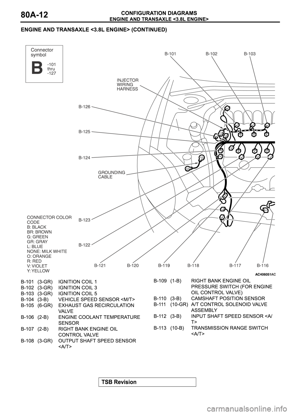 MITSUBISHI SPYDER 2006 Service Repair Manual MITSUBISHI SPYDER 2006 Service Repair Manual