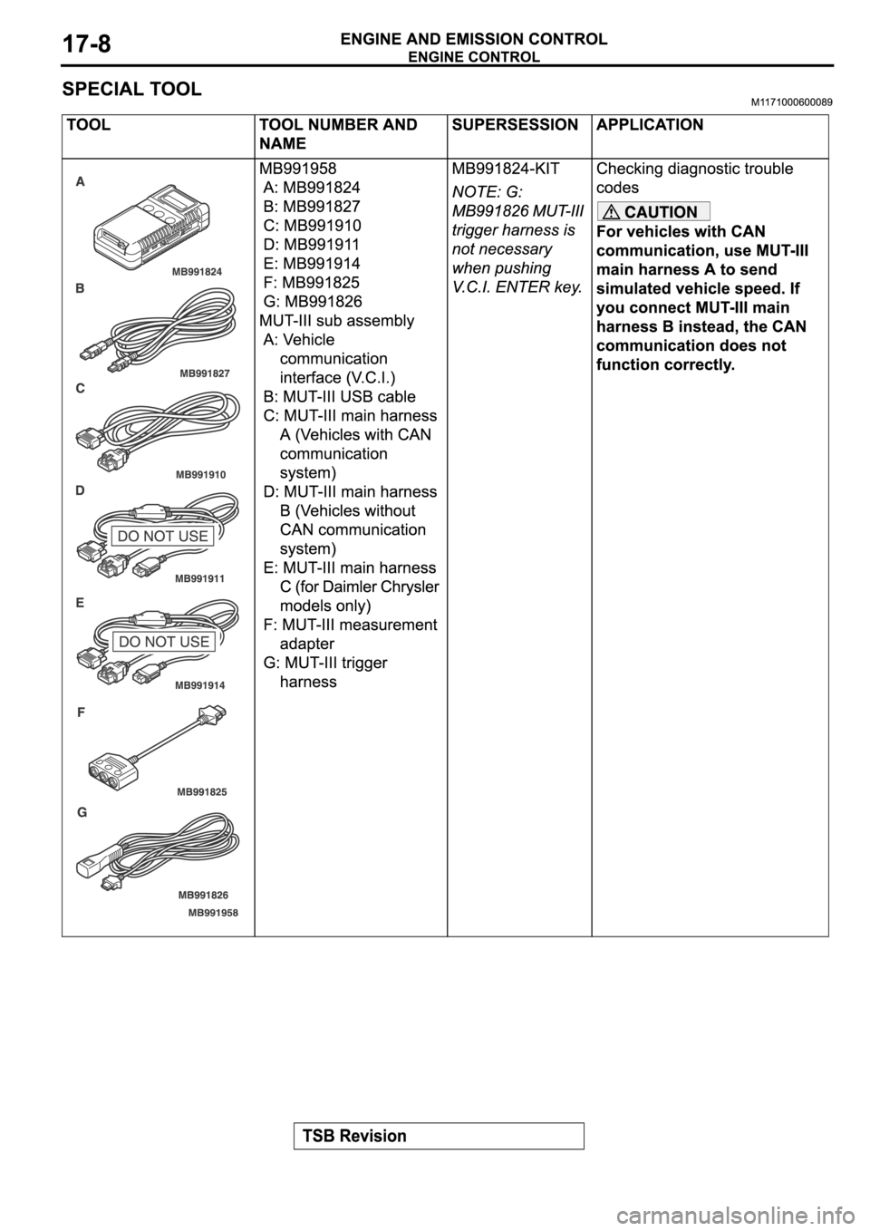 MITSUBISHI SPYDER 2006  Service Repair Manual 