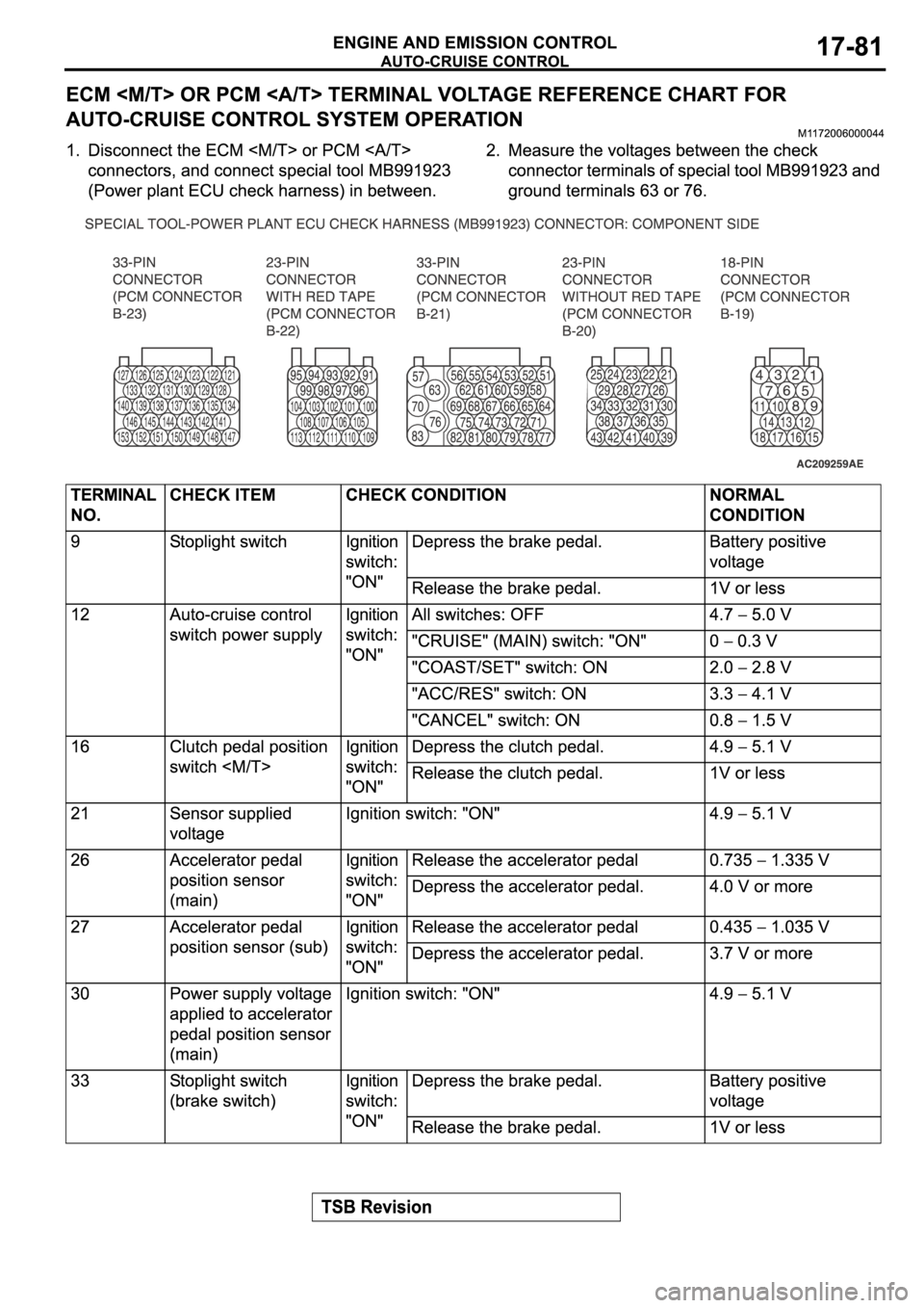 MITSUBISHI SPYDER 2006 Service Repair Manual MITSUBISHI SPYDER 2006 Service Repair Manual