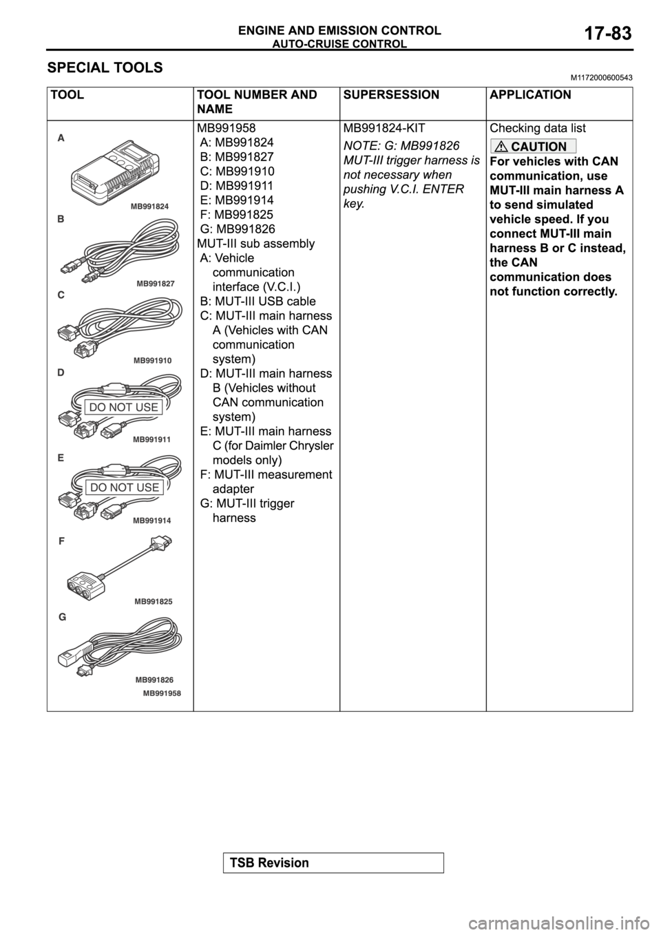 MITSUBISHI SPYDER 2006 Service Repair Manual MITSUBISHI SPYDER 2006 Service Repair Manual