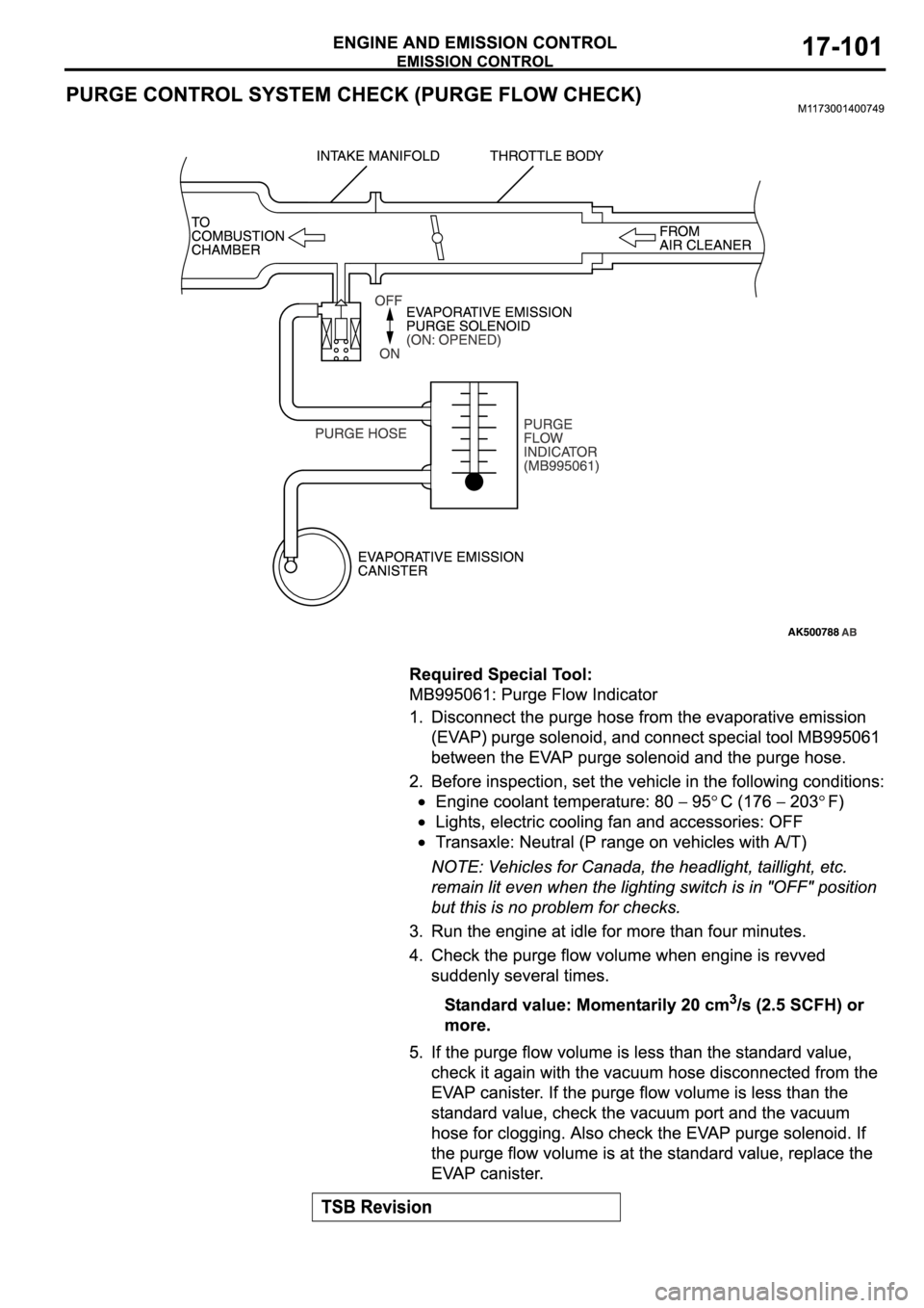 MITSUBISHI SPYDER 2006  Service Repair Manual 