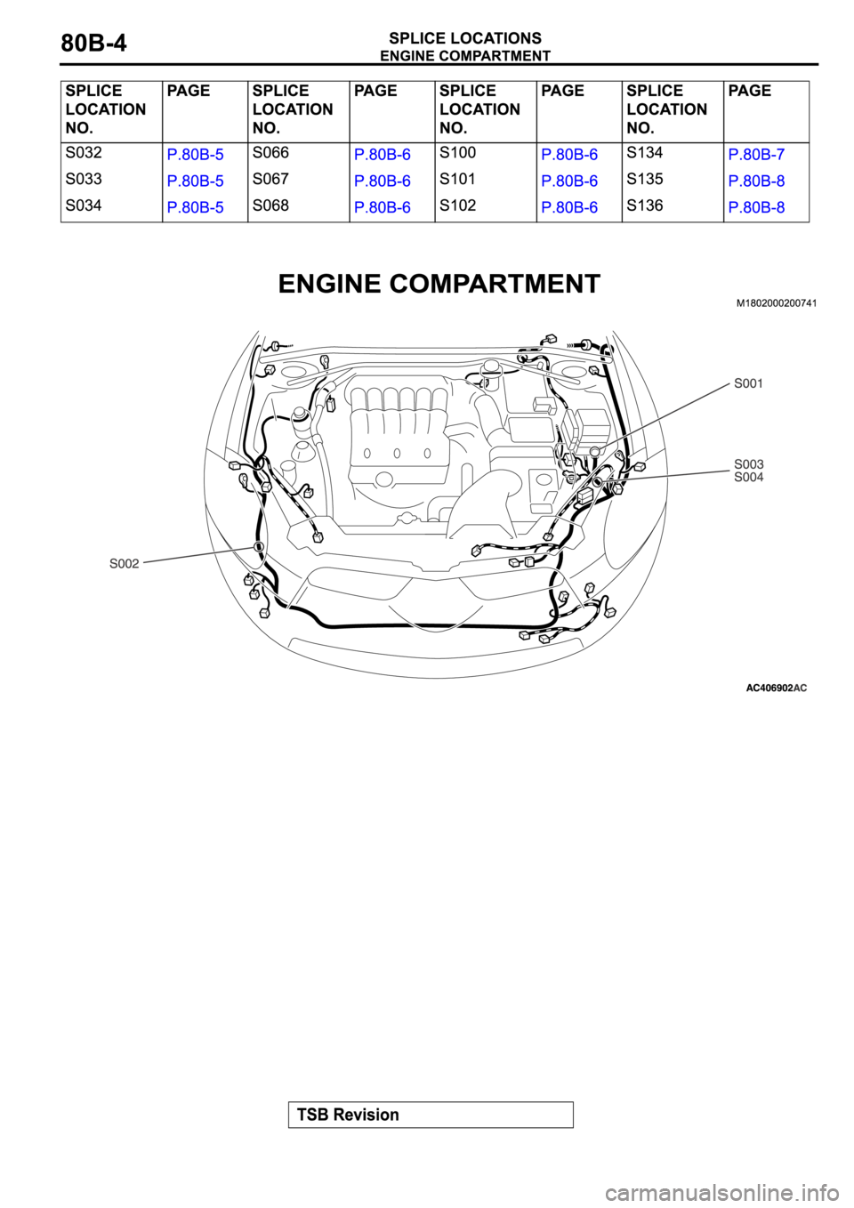 MITSUBISHI SPYDER 2006  Service Repair Manual 
