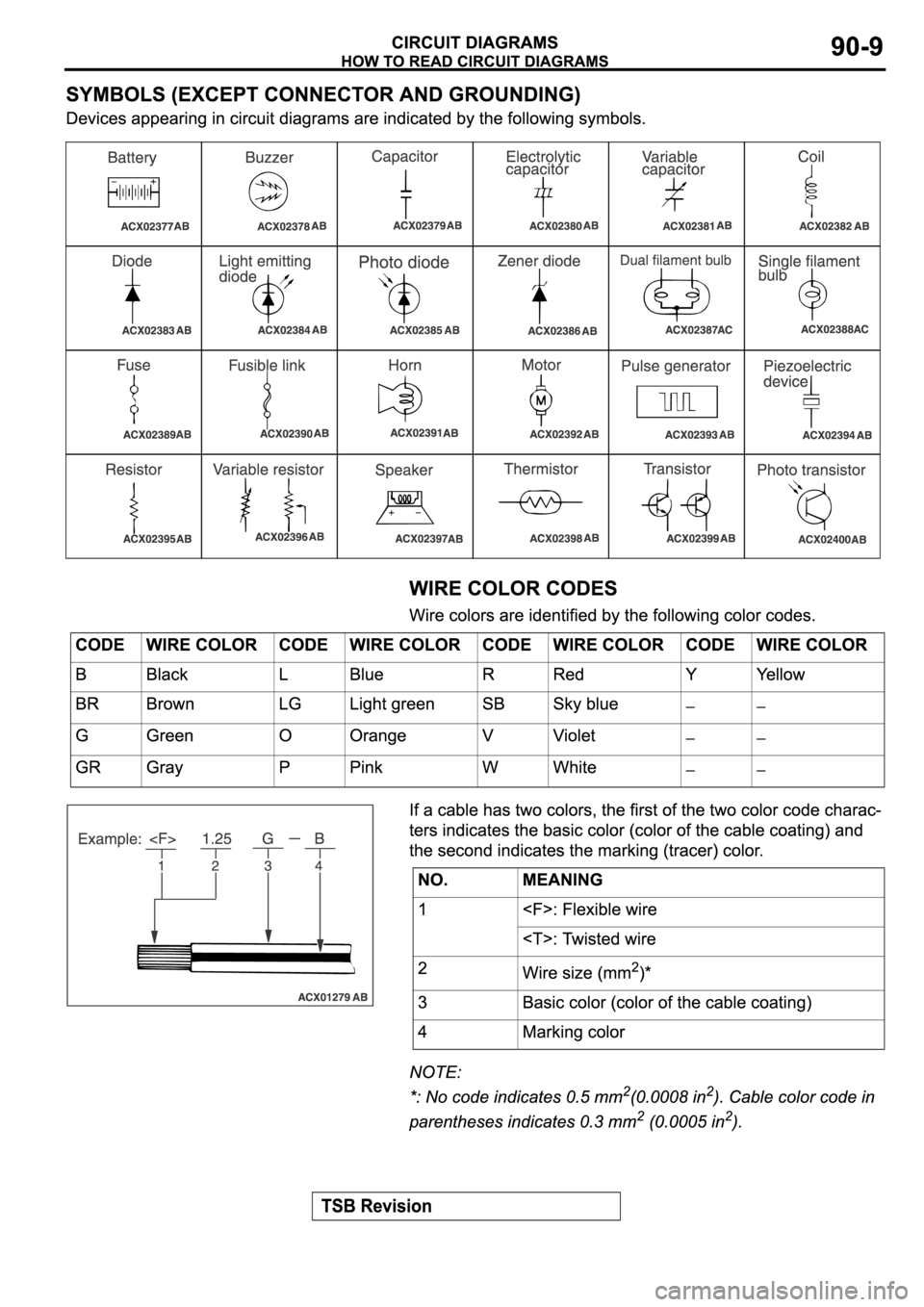 MITSUBISHI SPYDER 2006 Service Repair Manual MITSUBISHI SPYDER 2006 Service Repair Manual