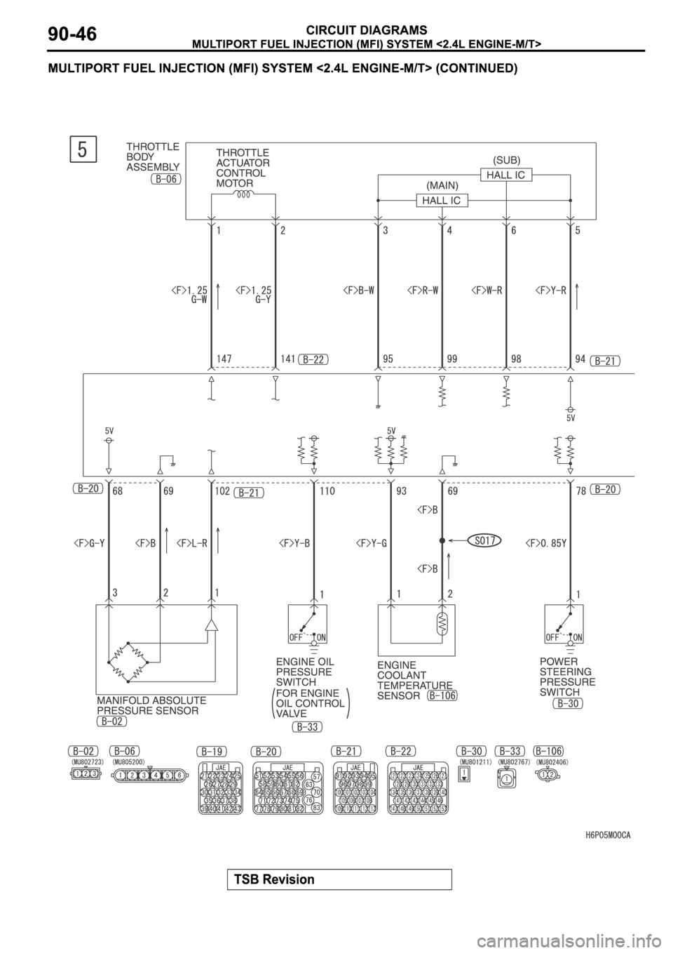 MITSUBISHI SPYDER 2006 Service Repair Manual MITSUBISHI SPYDER 2006 Service Repair Manual