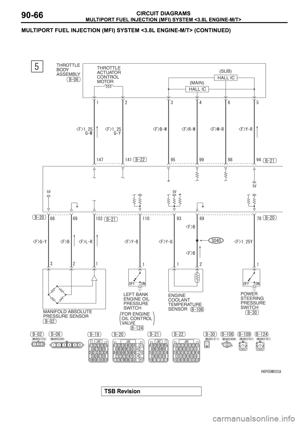 MITSUBISHI SPYDER 2006 Service Repair Manual MITSUBISHI SPYDER 2006 Service Repair Manual