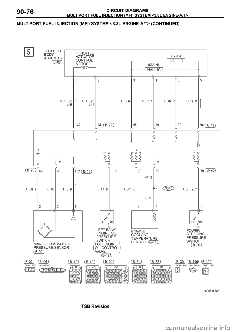 MITSUBISHI SPYDER 2006 Service Repair Manual MITSUBISHI SPYDER 2006 Service Repair Manual