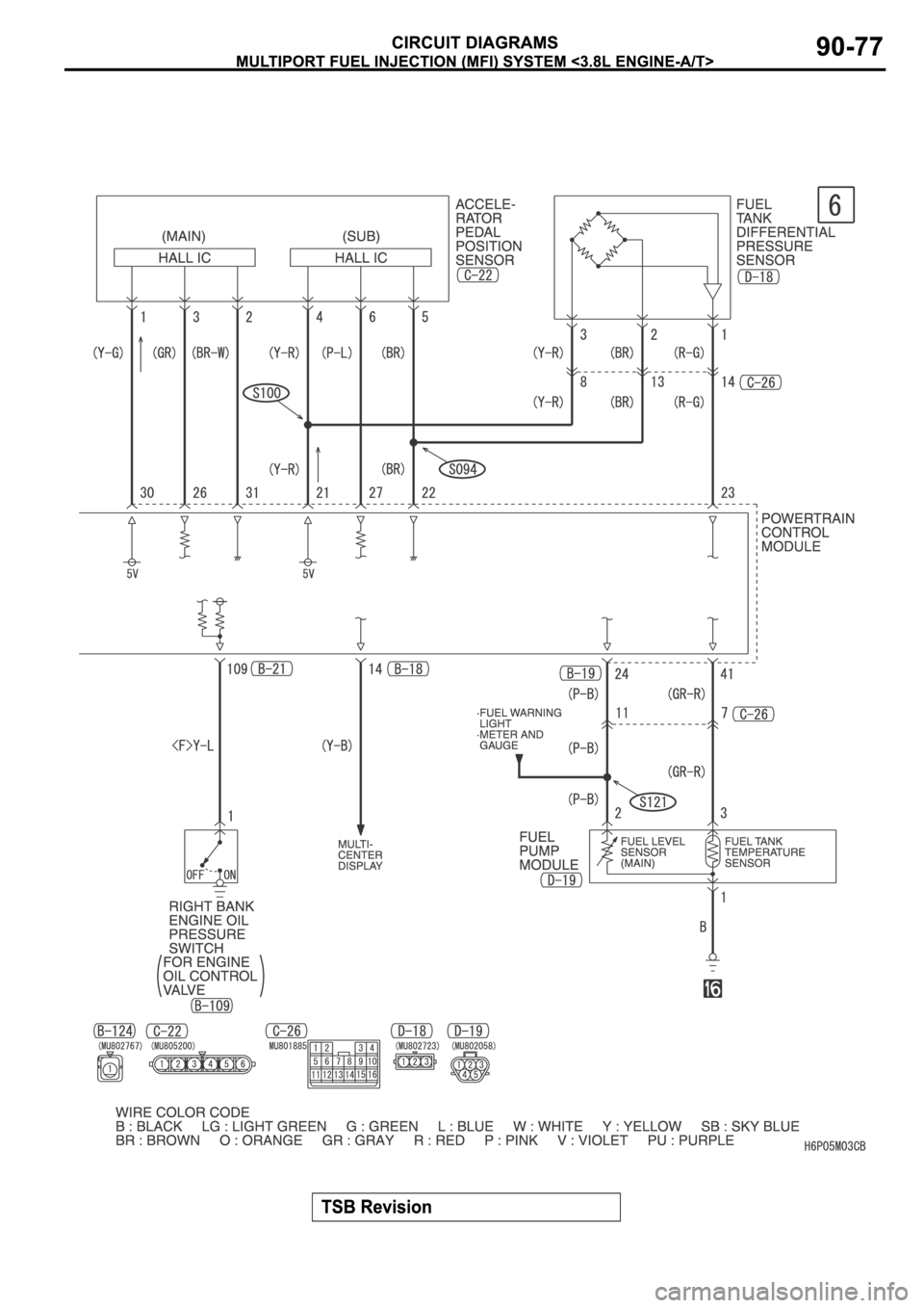 MITSUBISHI SPYDER 2006 Service Repair Manual MITSUBISHI SPYDER 2006 Service Repair Manual