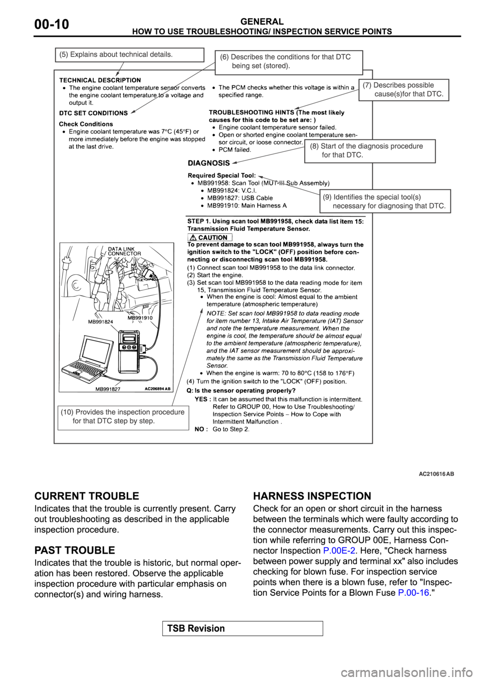 MITSUBISHI SPYDER 2006  Service Owners Guide 