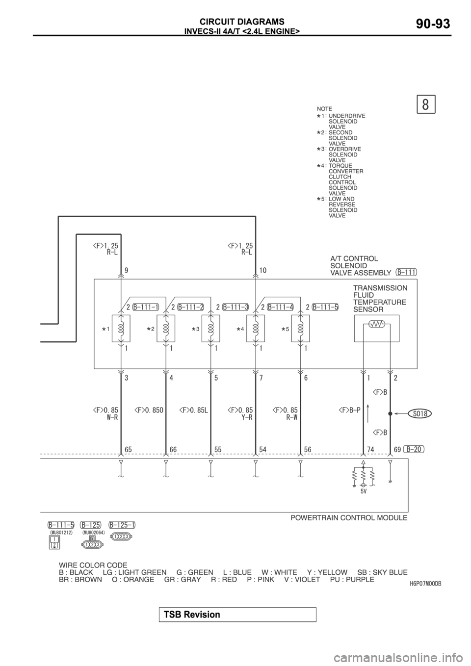 MITSUBISHI SPYDER 2006 Service Repair Manual MITSUBISHI SPYDER 2006 Service Repair Manual