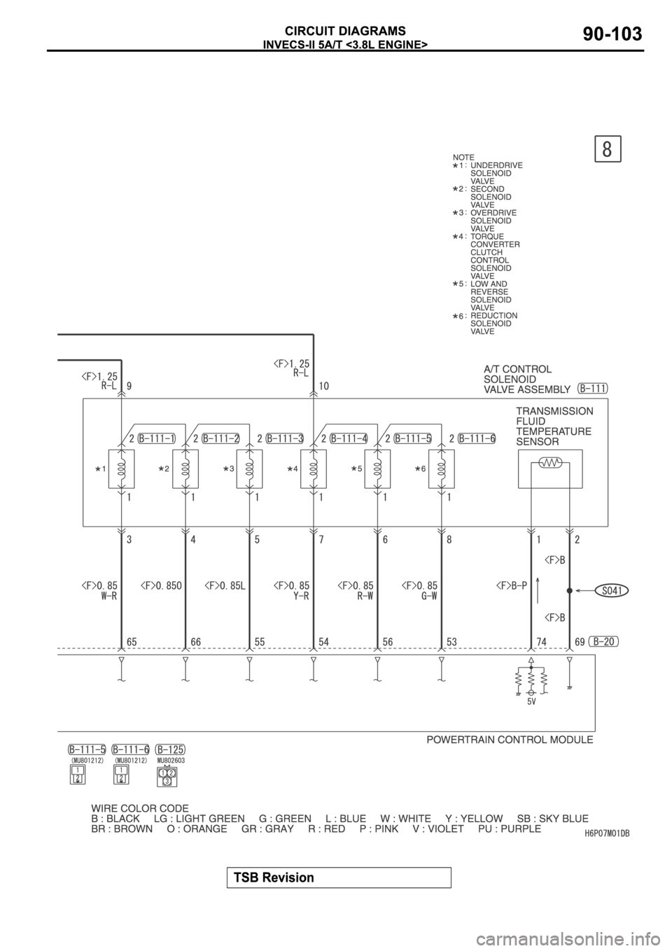 MITSUBISHI SPYDER 2006 Service Repair Manual MITSUBISHI SPYDER 2006 Service Repair Manual