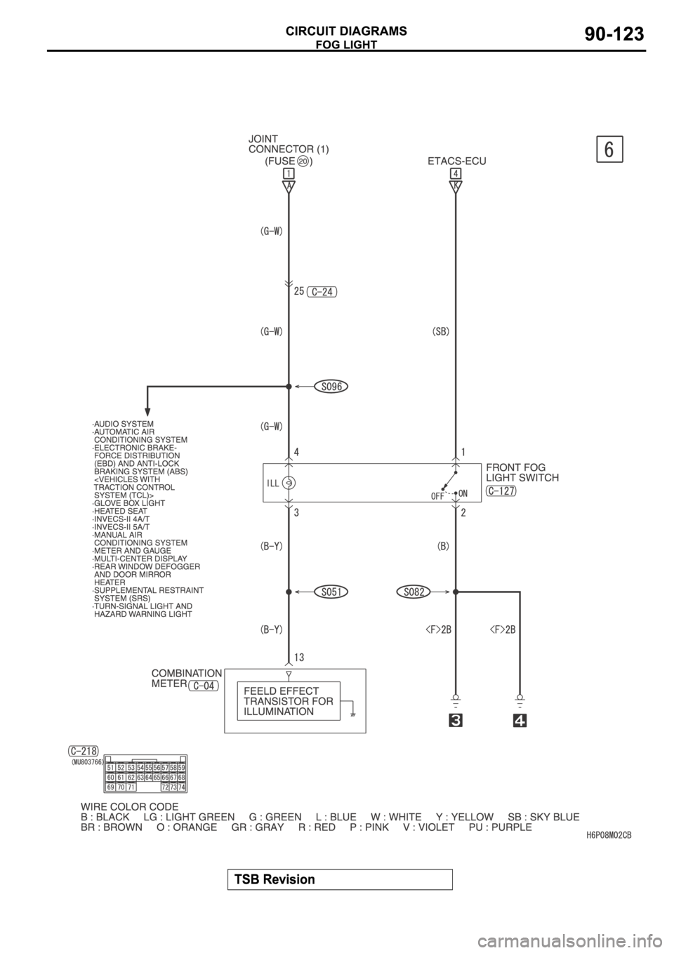 MITSUBISHI SPYDER 2006  Service Repair Manual 