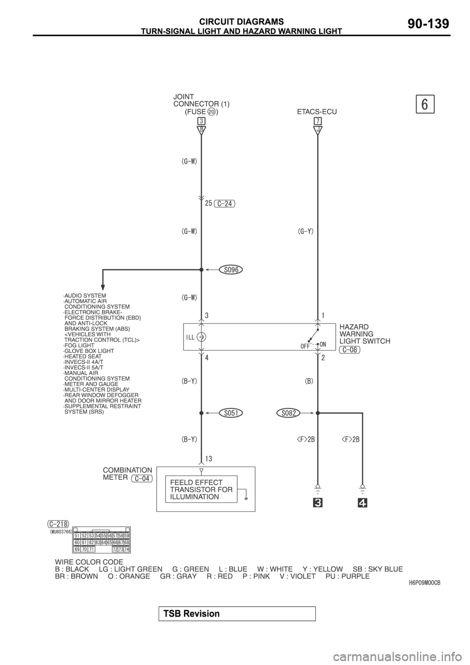 MITSUBISHI SPYDER 2006 Service Repair Manual MITSUBISHI SPYDER 2006 Service Repair Manual