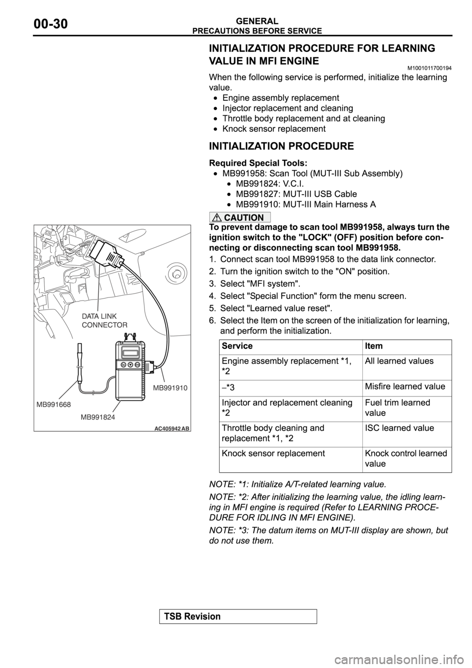 MITSUBISHI SPYDER 2006  Service Workshop Manual 