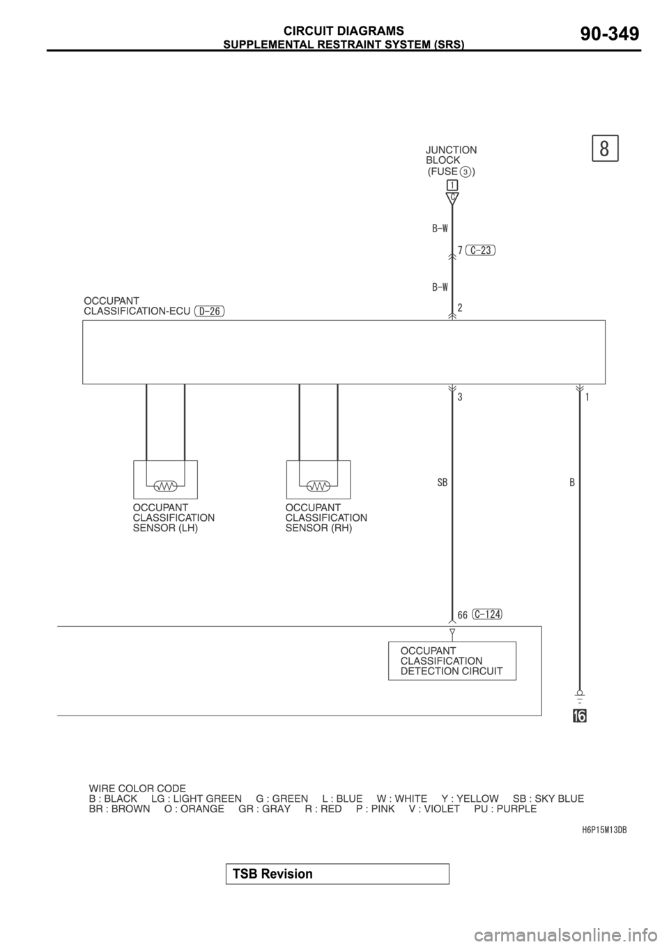 MITSUBISHI SPYDER 2006  Service Repair Manual 