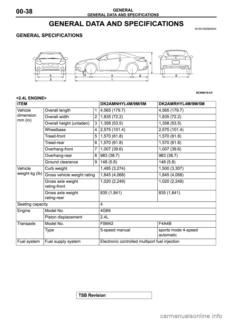 MITSUBISHI SPYDER 2006 Service Manual PDF MITSUBISHI SPYDER 2006 Service Manual PDF