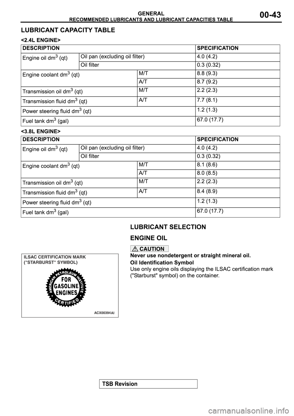 MITSUBISHI SPYDER 2006 Service Manual PDF MITSUBISHI SPYDER 2006 Service Manual PDF