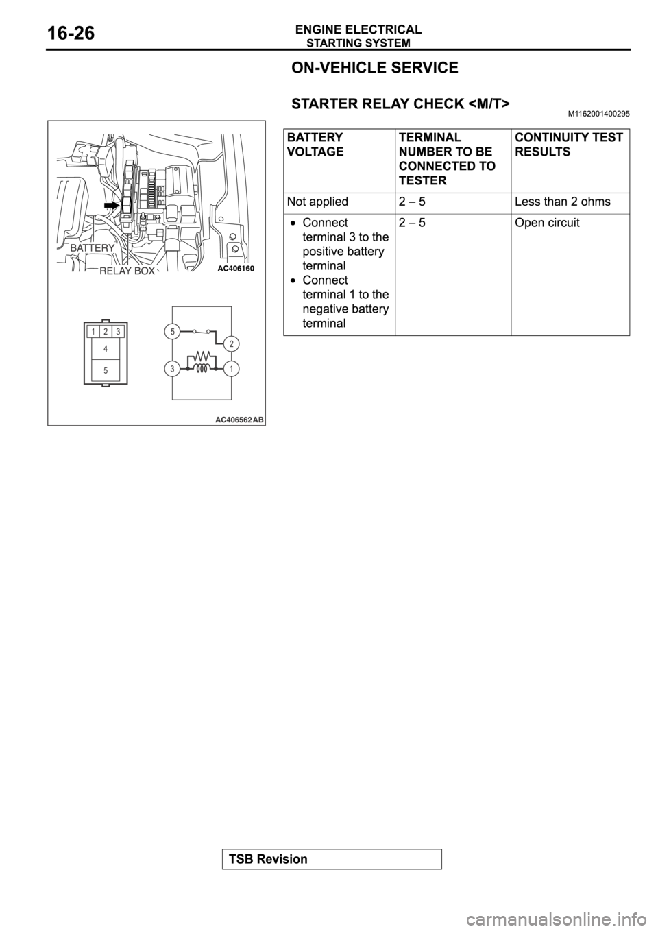 MITSUBISHI SPYDER 2006 Service Repair Manual MITSUBISHI SPYDER 2006 Service Repair Manual