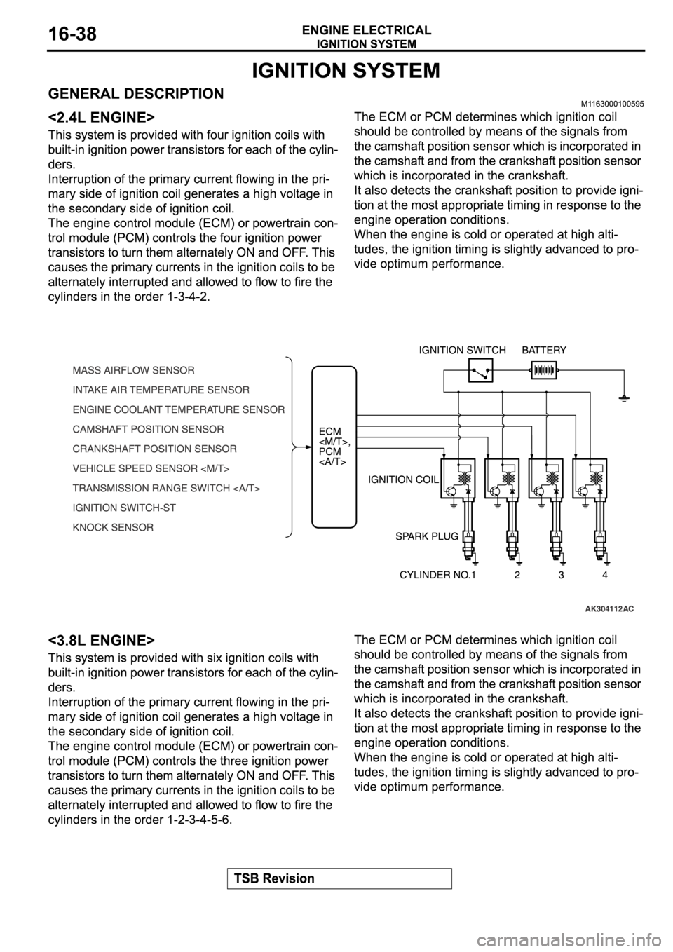 MITSUBISHI SPYDER 2006 Service Repair Manual MITSUBISHI SPYDER 2006 Service Repair Manual