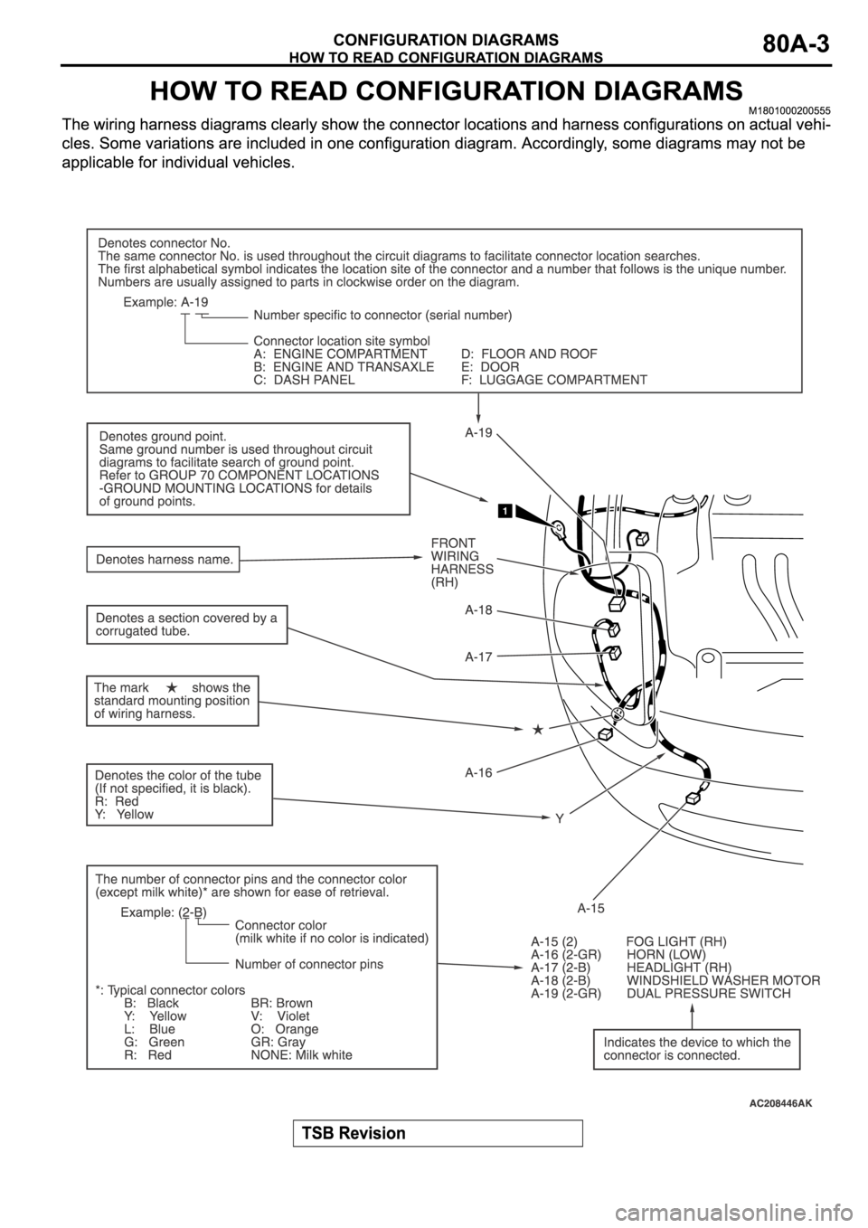 MITSUBISHI SPYDER 2006 Service Owners Manual MITSUBISHI SPYDER 2006 Service Owners Manual