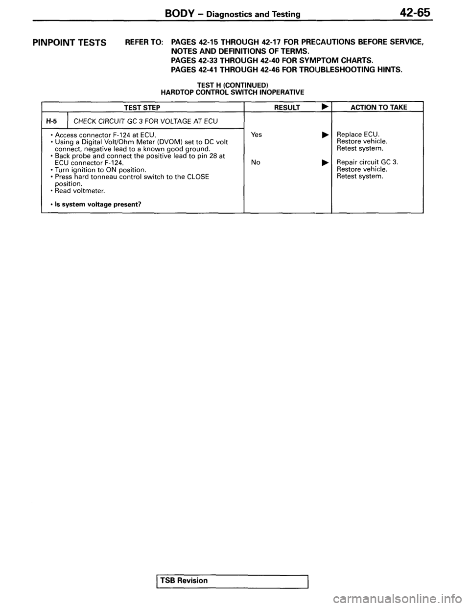 MITSUBISHI SPYDER 1995 Service Manual Supplement MITSUBISHI SPYDER 1995 Service Manual Supplement