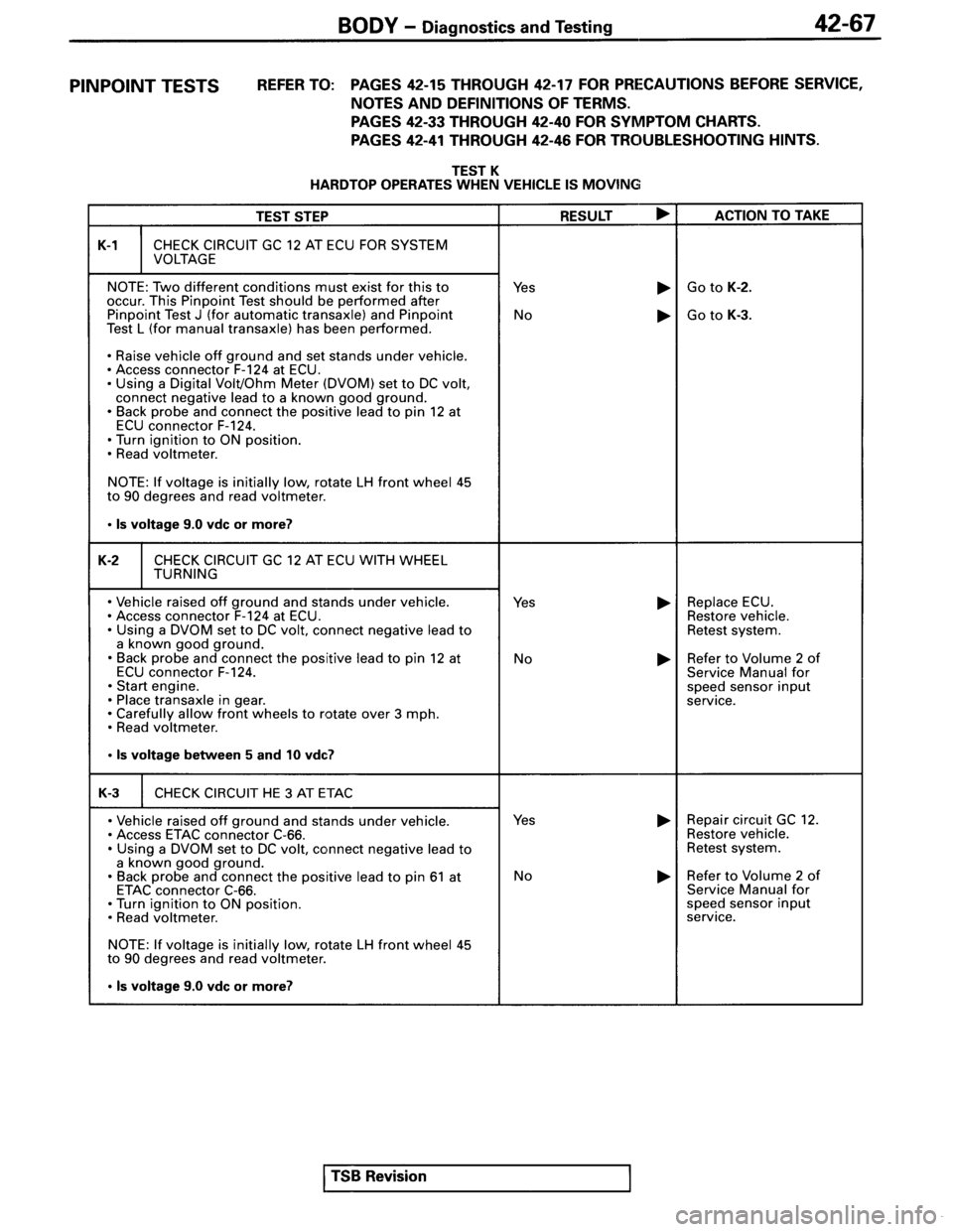 MITSUBISHI SPYDER 1995 Service Manual Supplement MITSUBISHI SPYDER 1995 Service Manual Supplement
