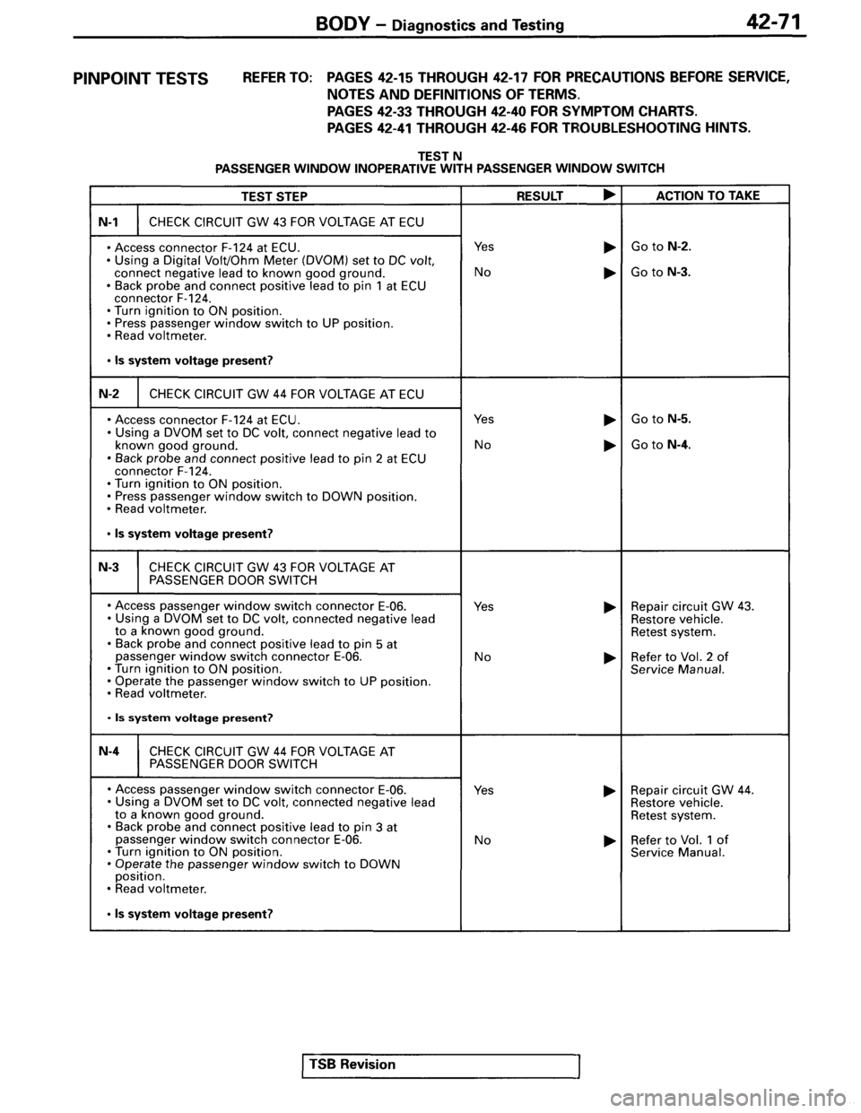 MITSUBISHI SPYDER 1995 Service Manual Supplement MITSUBISHI SPYDER 1995 Service Manual Supplement