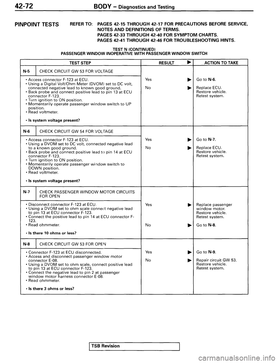 MITSUBISHI SPYDER 1995 Service Manual Supplement MITSUBISHI SPYDER 1995 Service Manual Supplement