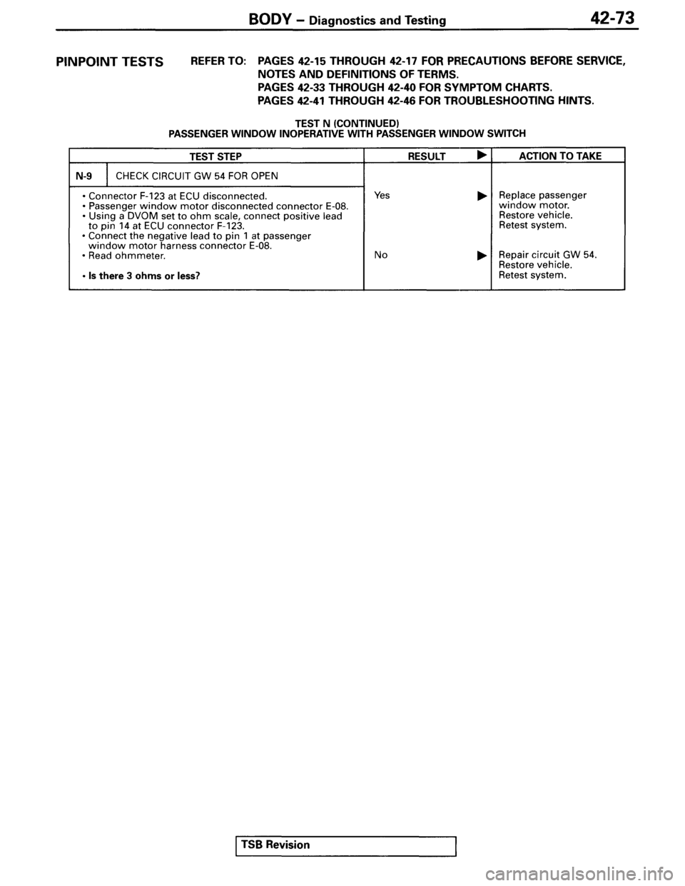 MITSUBISHI SPYDER 1995 Service Manual Supplement MITSUBISHI SPYDER 1995 Service Manual Supplement