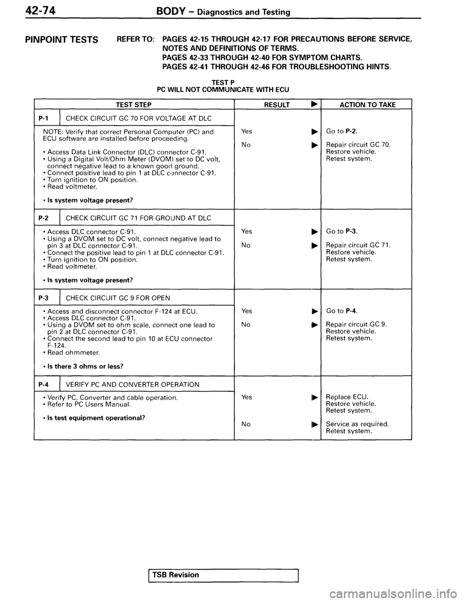 MITSUBISHI SPYDER 1995 Service Manual Supplement MITSUBISHI SPYDER 1995 Service Manual Supplement