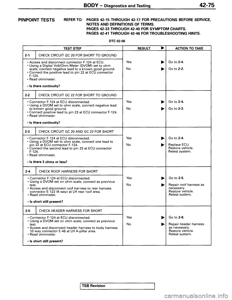 MITSUBISHI SPYDER 1995 Service Manual Supplement MITSUBISHI SPYDER 1995 Service Manual Supplement