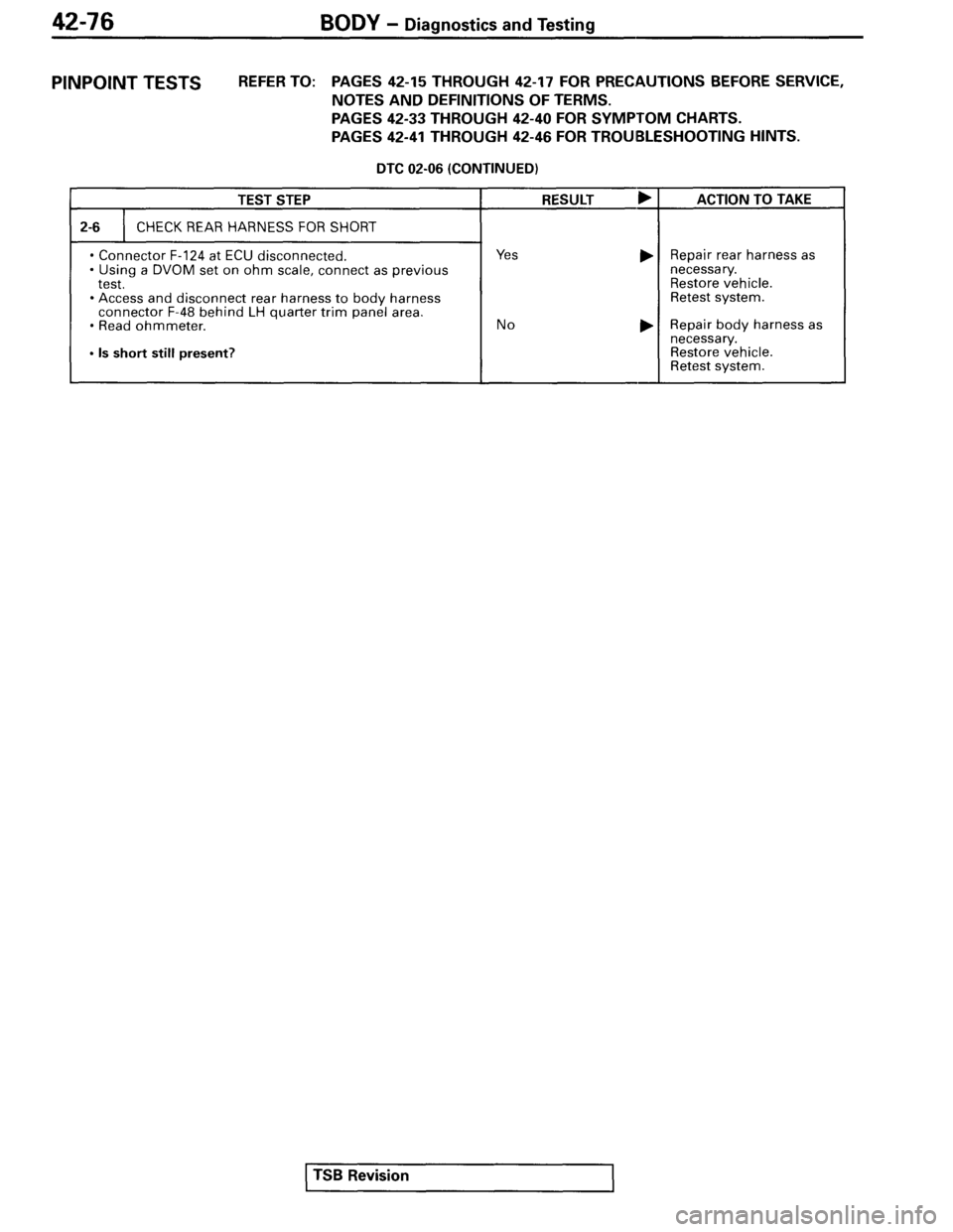 MITSUBISHI SPYDER 1995 Service Manual Supplement MITSUBISHI SPYDER 1995 Service Manual Supplement