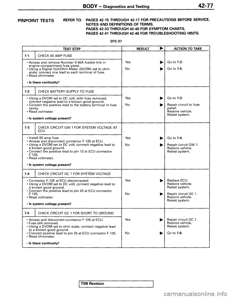 MITSUBISHI SPYDER 1995 Service Manual Supplement MITSUBISHI SPYDER 1995 Service Manual Supplement